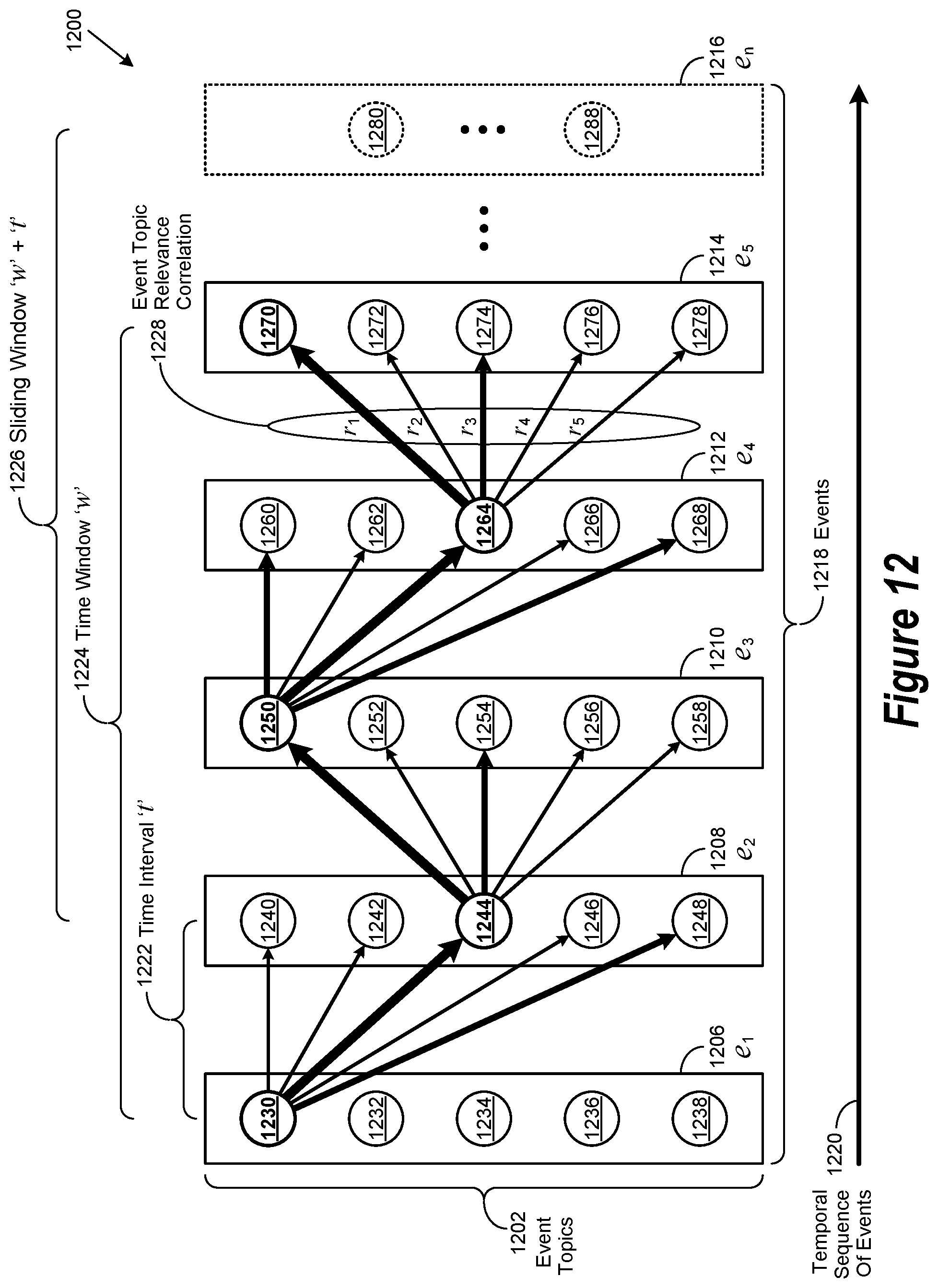 Patent US11847536 Figure 12 – Cognitive browse operation