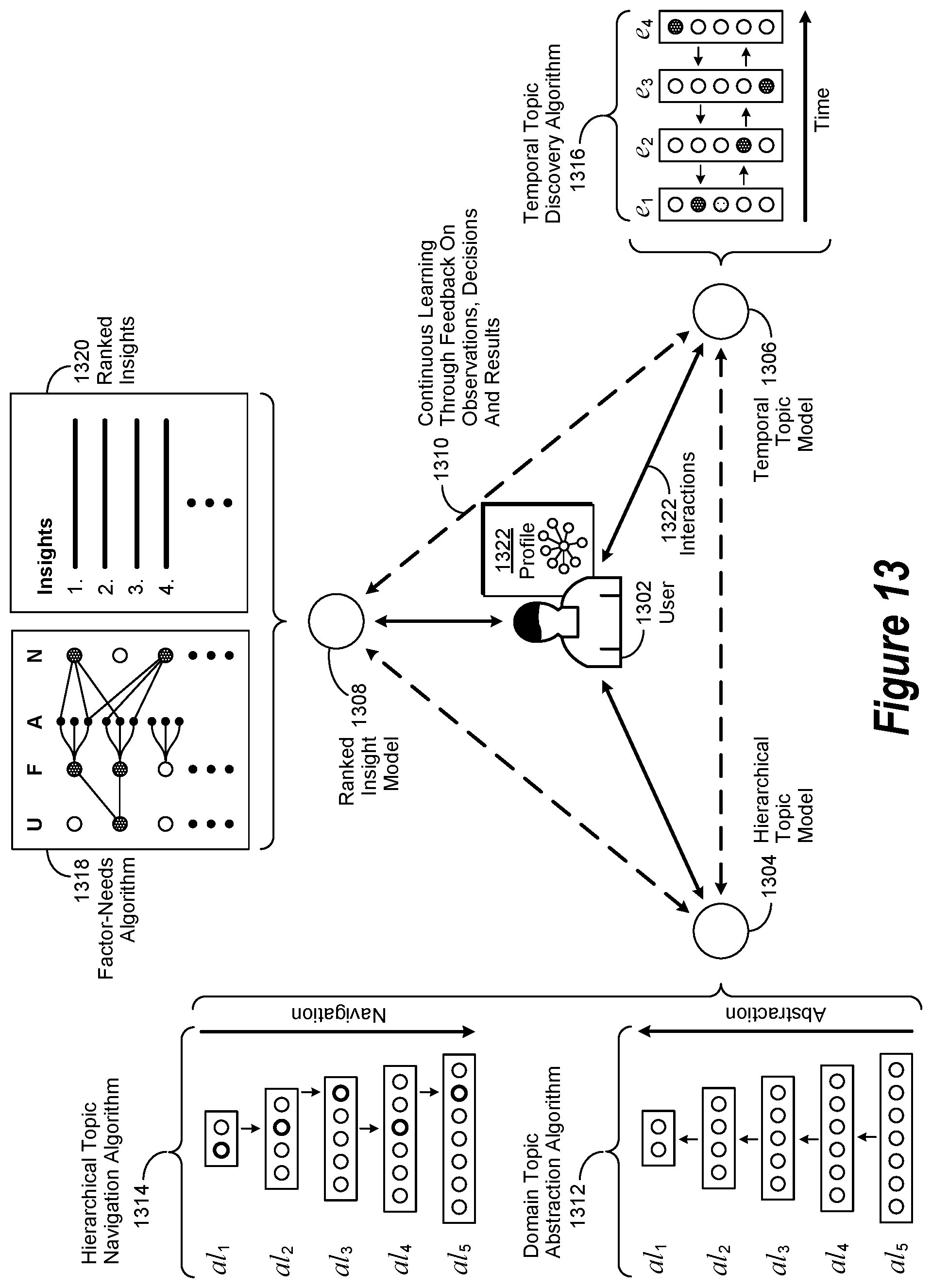 Patent US11847536 Figure 13 – Cognitive browse operation