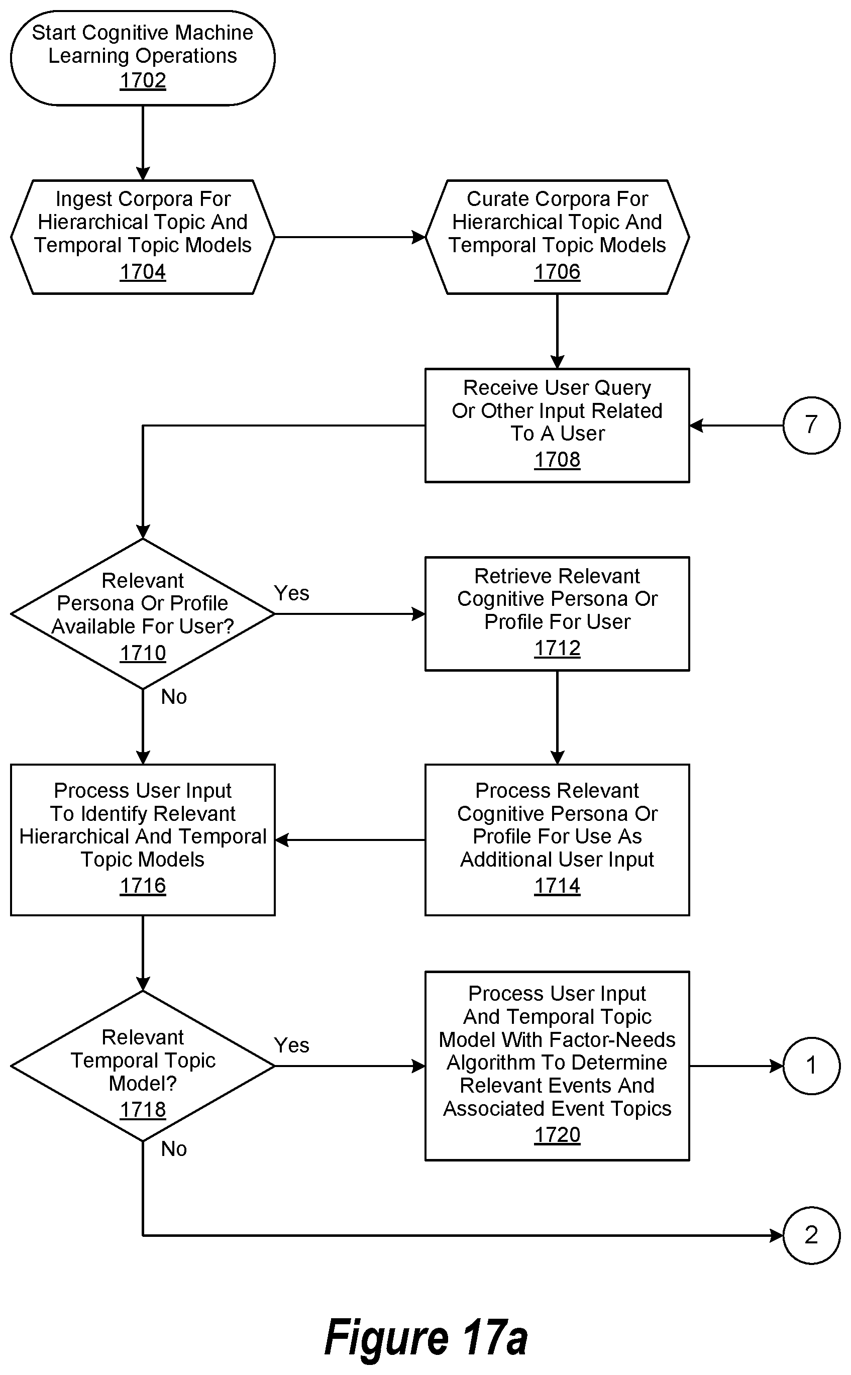 Patent US11847536 Figure 17 – Cognitive browse operation