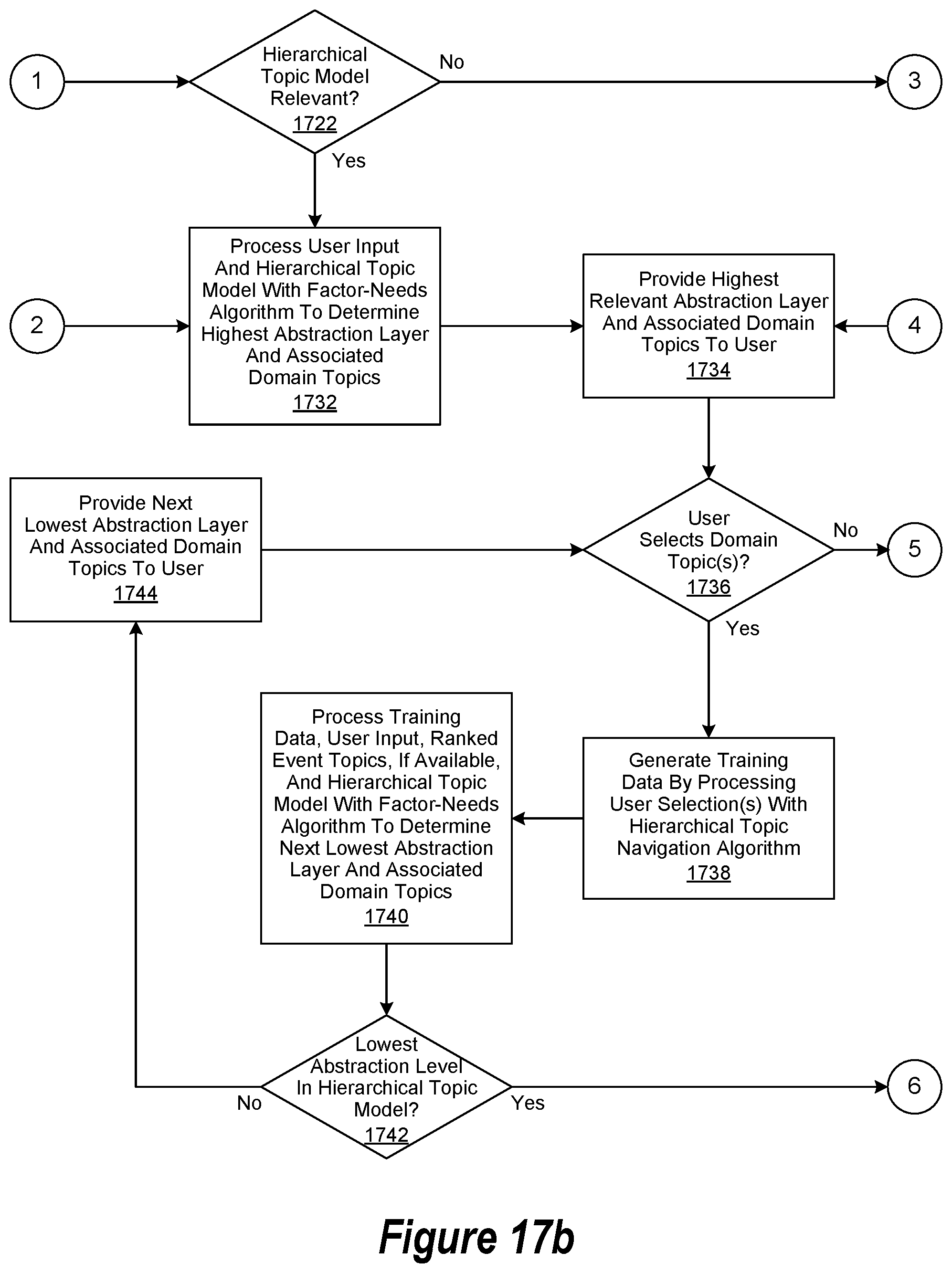 Patent US11847536 Figure 18 – Cognitive browse operation