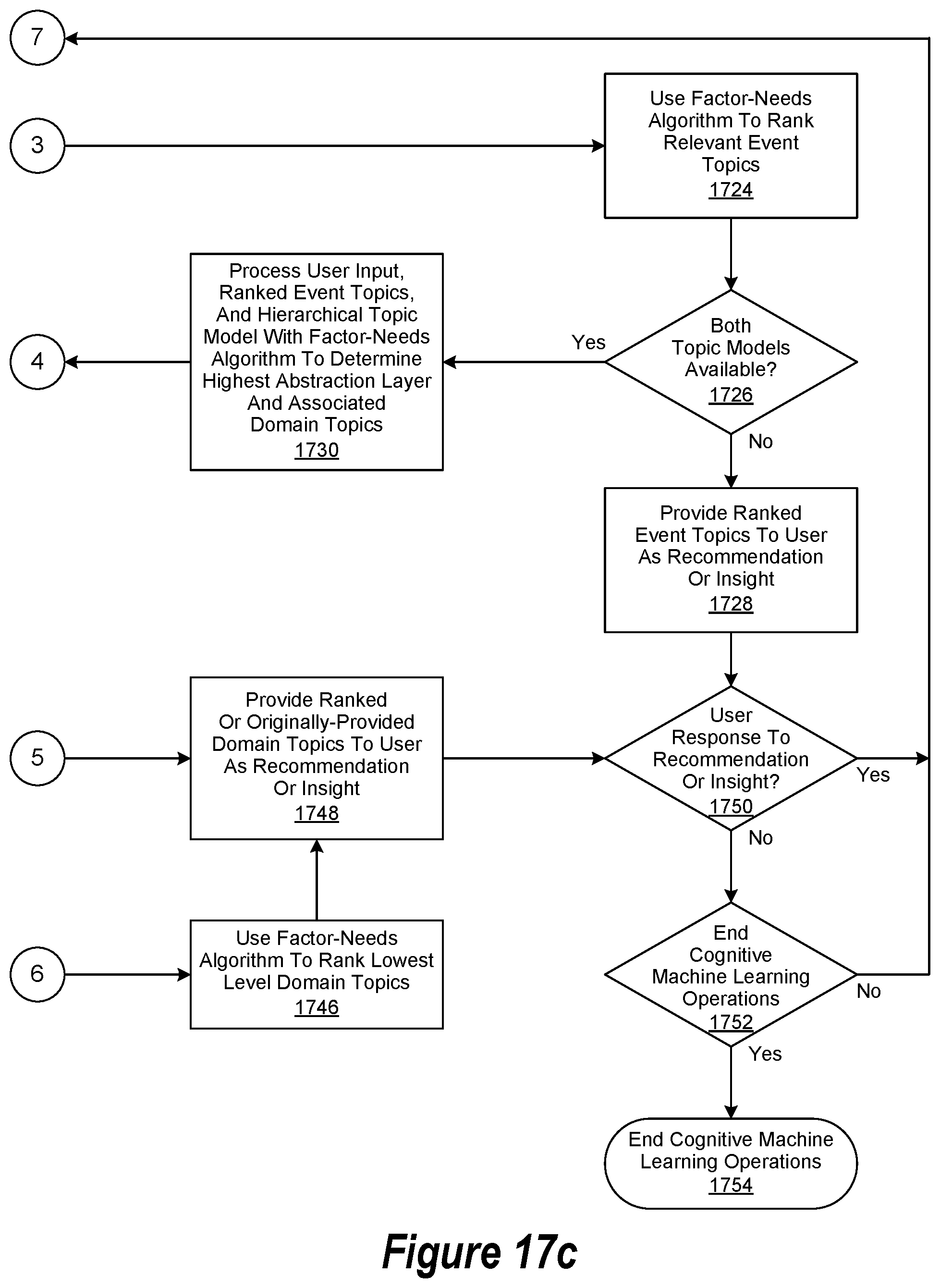 Patent US11847536 Figure 19 – Cognitive browse operation