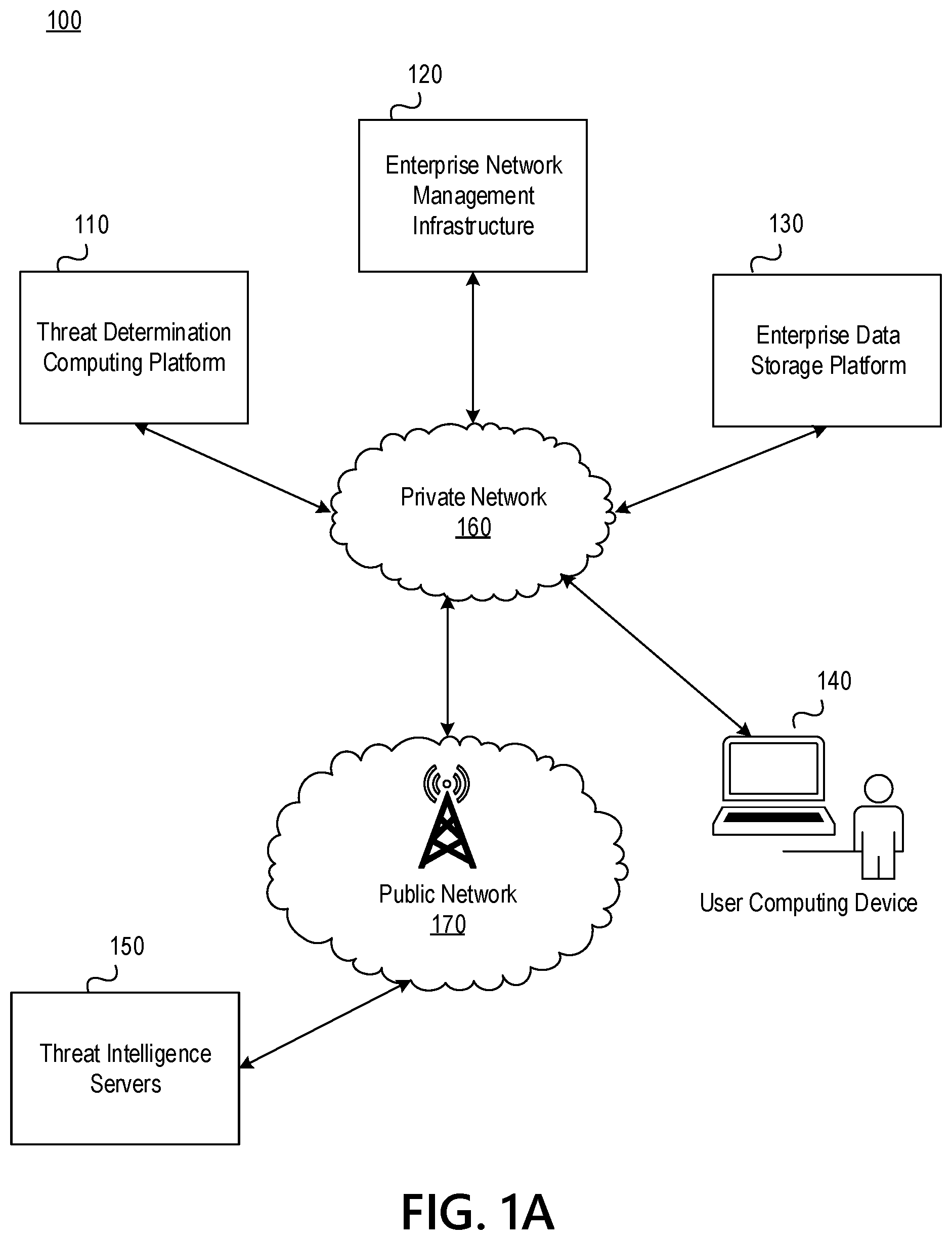 Patent US11847537 Figure 1 – Machine learning based analysis of electronic communications