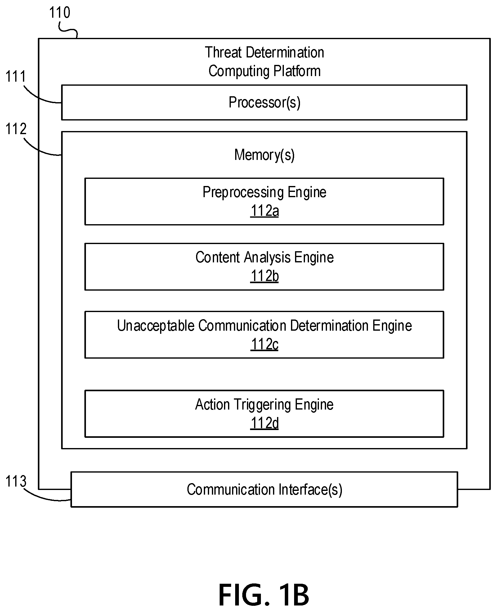 Patent US11847537 Figure 2 – Machine learning based analysis of electronic communications