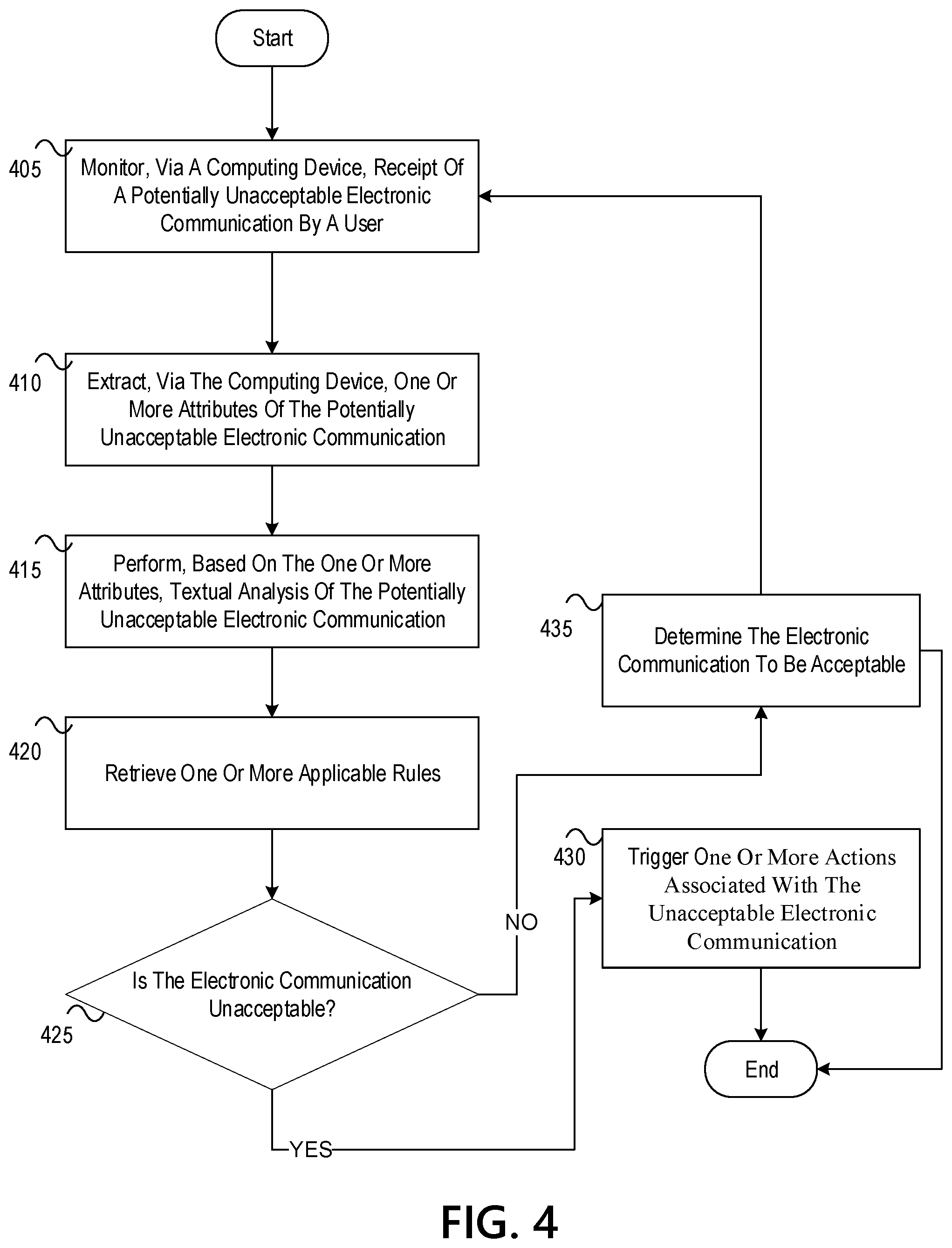 Patent US11847537 Figure 5 – Machine learning based analysis of electronic communications