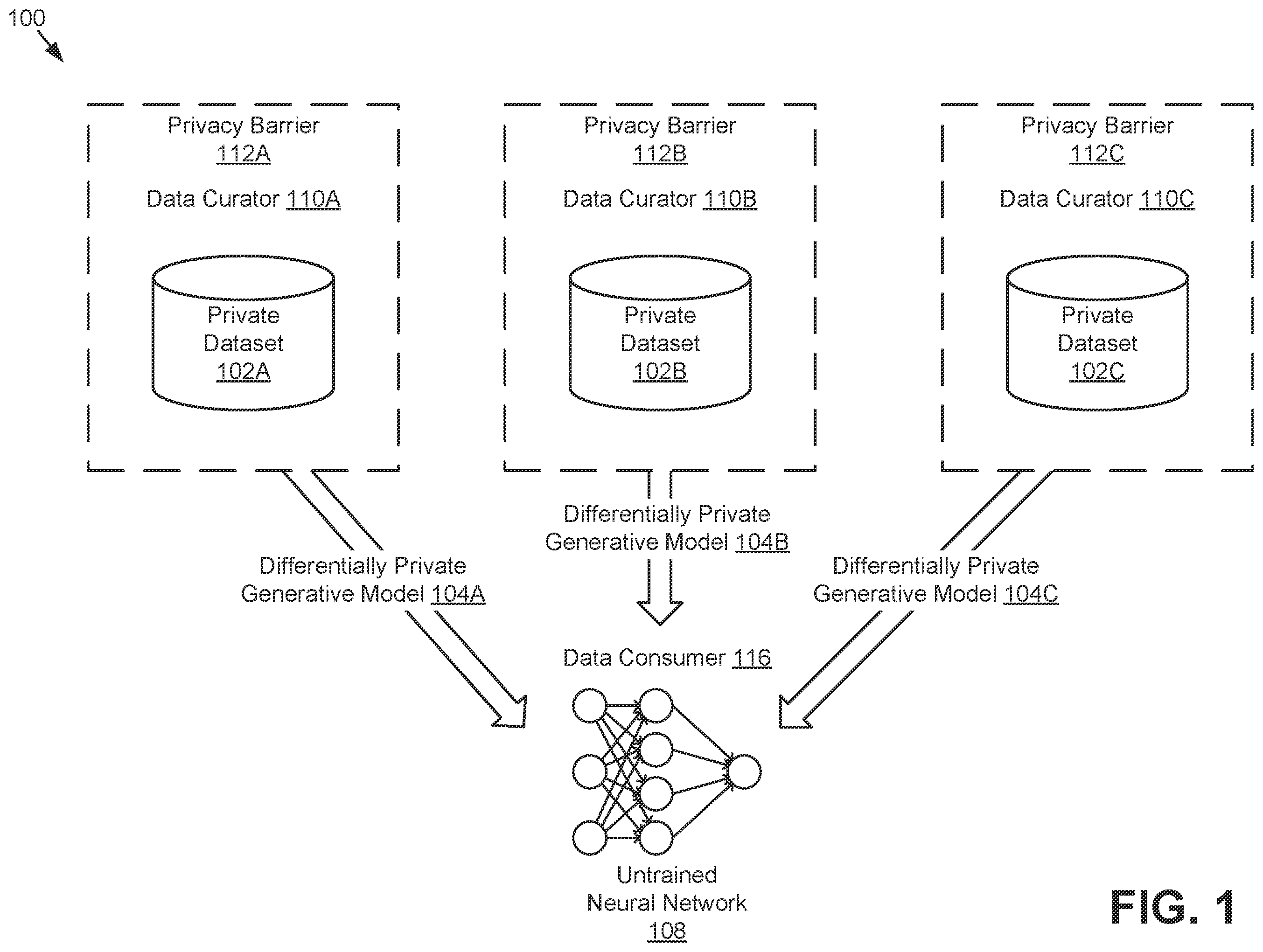 Patent US11847538 Figure 1 – Differential privacy dataset generation using generative models