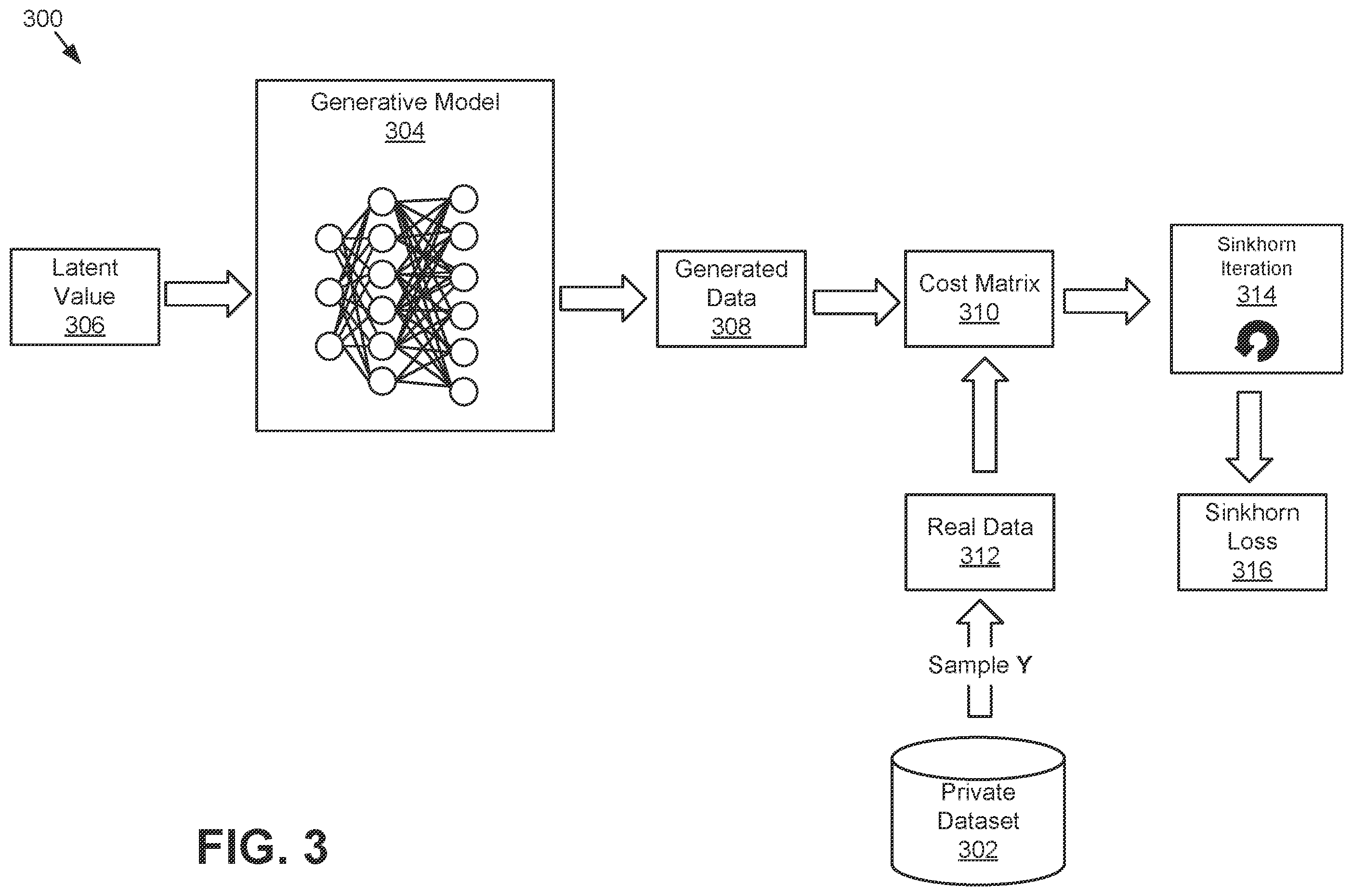Patent US11847538 Figure 3 – Differential privacy dataset generation using generative models