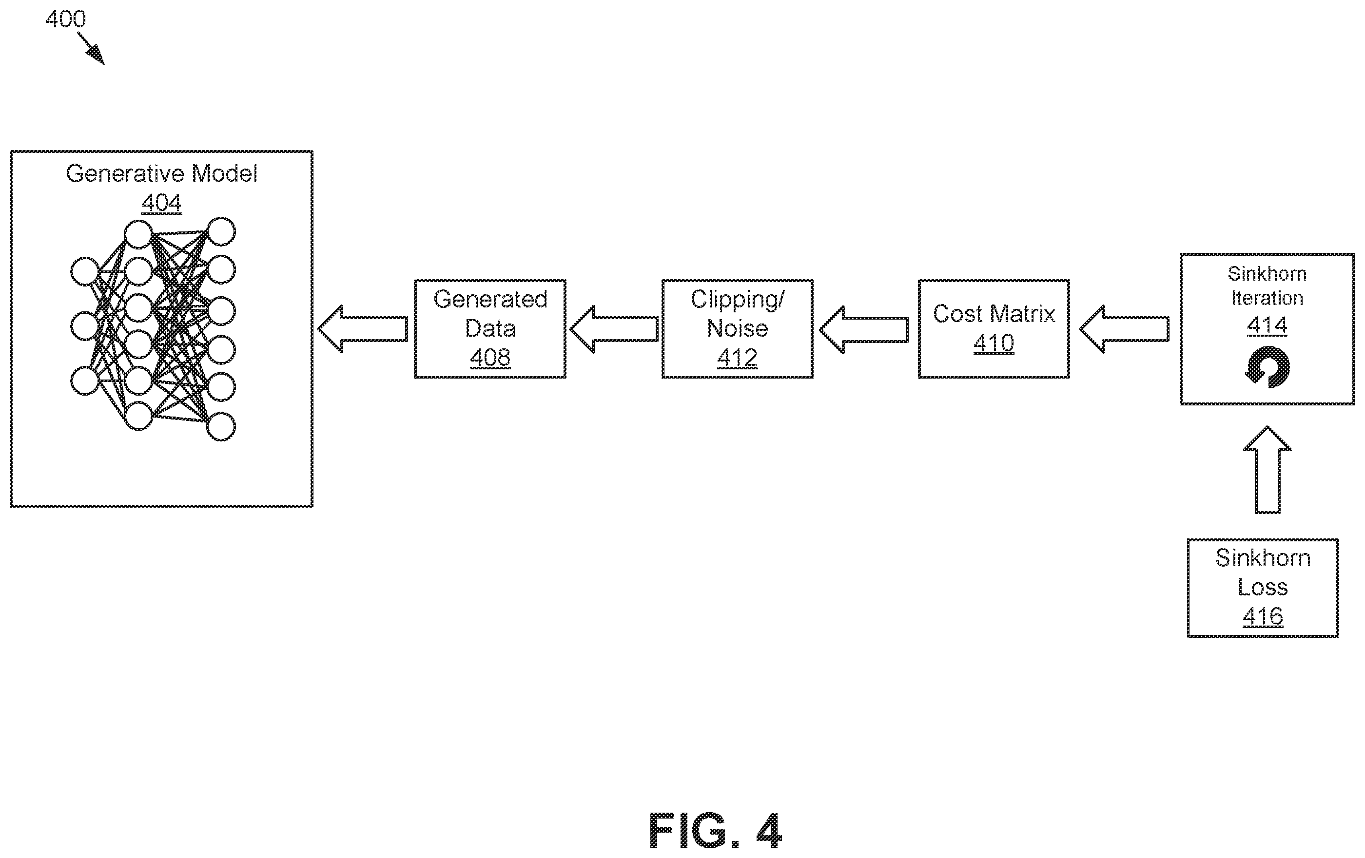 Patent US11847538 Figure 4 – Differential privacy dataset generation using generative models