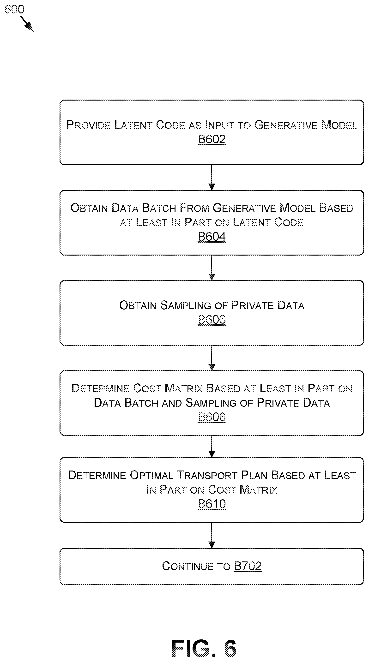 Patent US11847538 Figure 6 – Differential privacy dataset generation using generative models