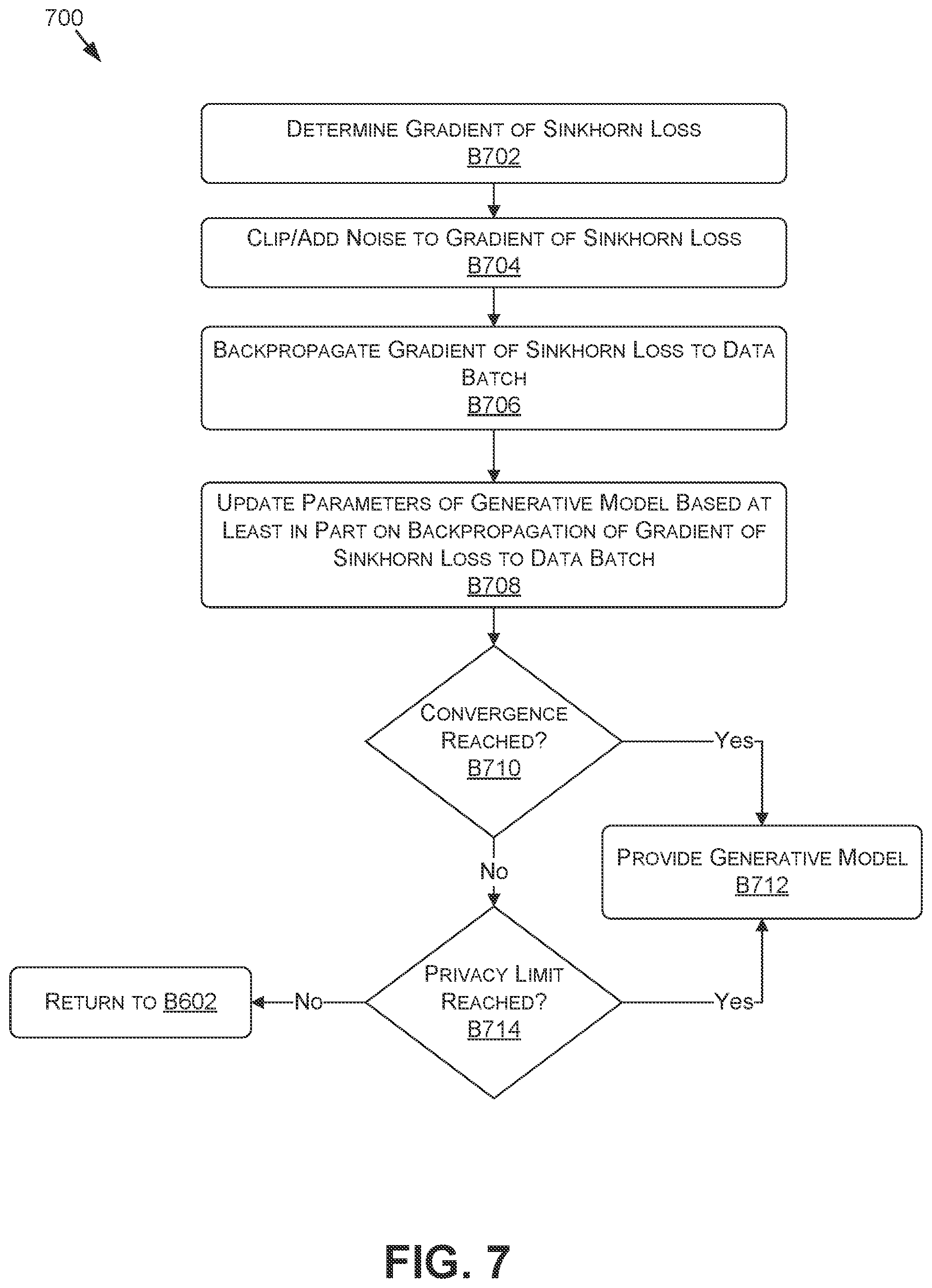 Patent US11847538 Figure 7 – Differential privacy dataset generation using generative models