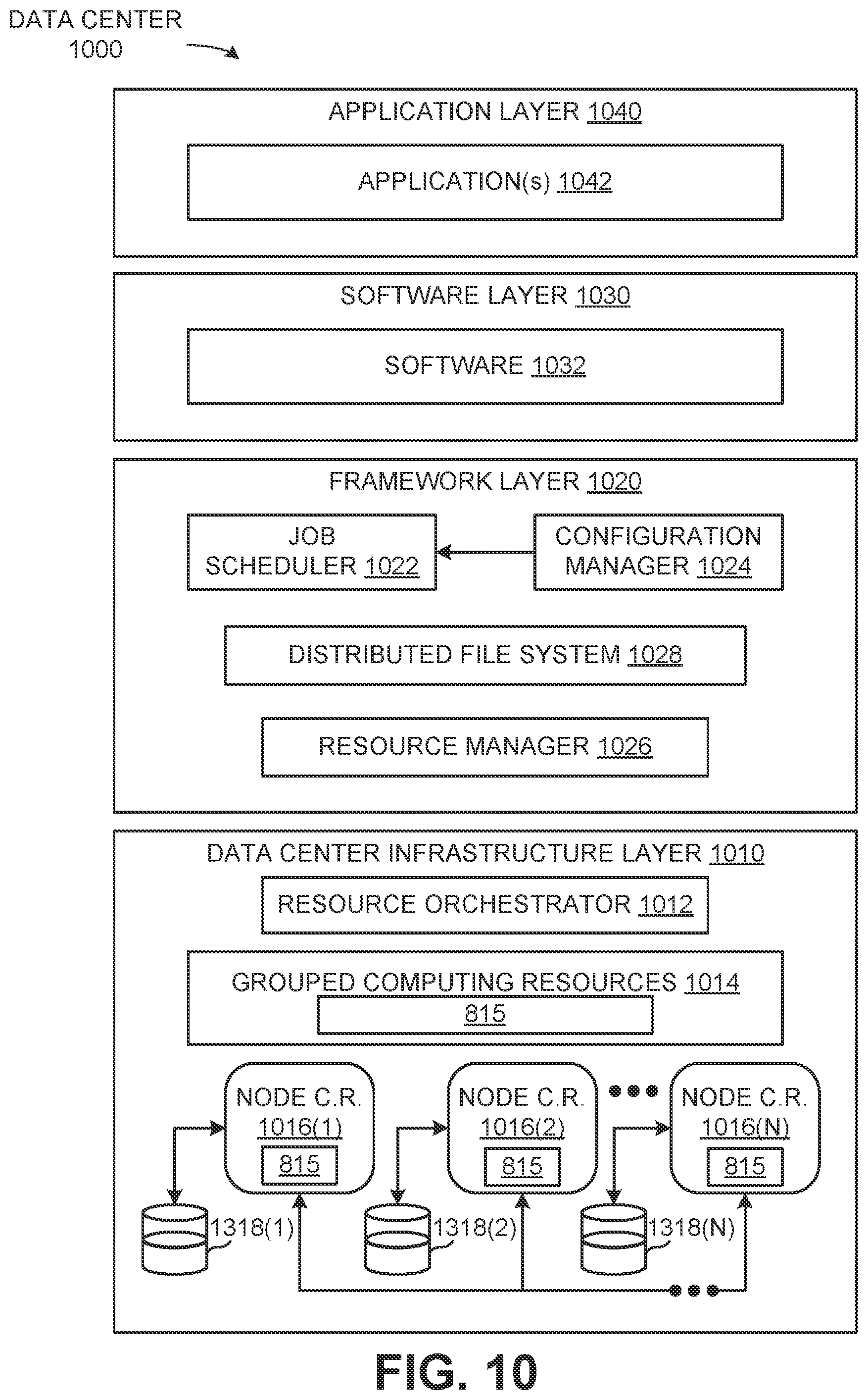 Patent US11847538 Figure 10 – Differential privacy dataset generation using generative models