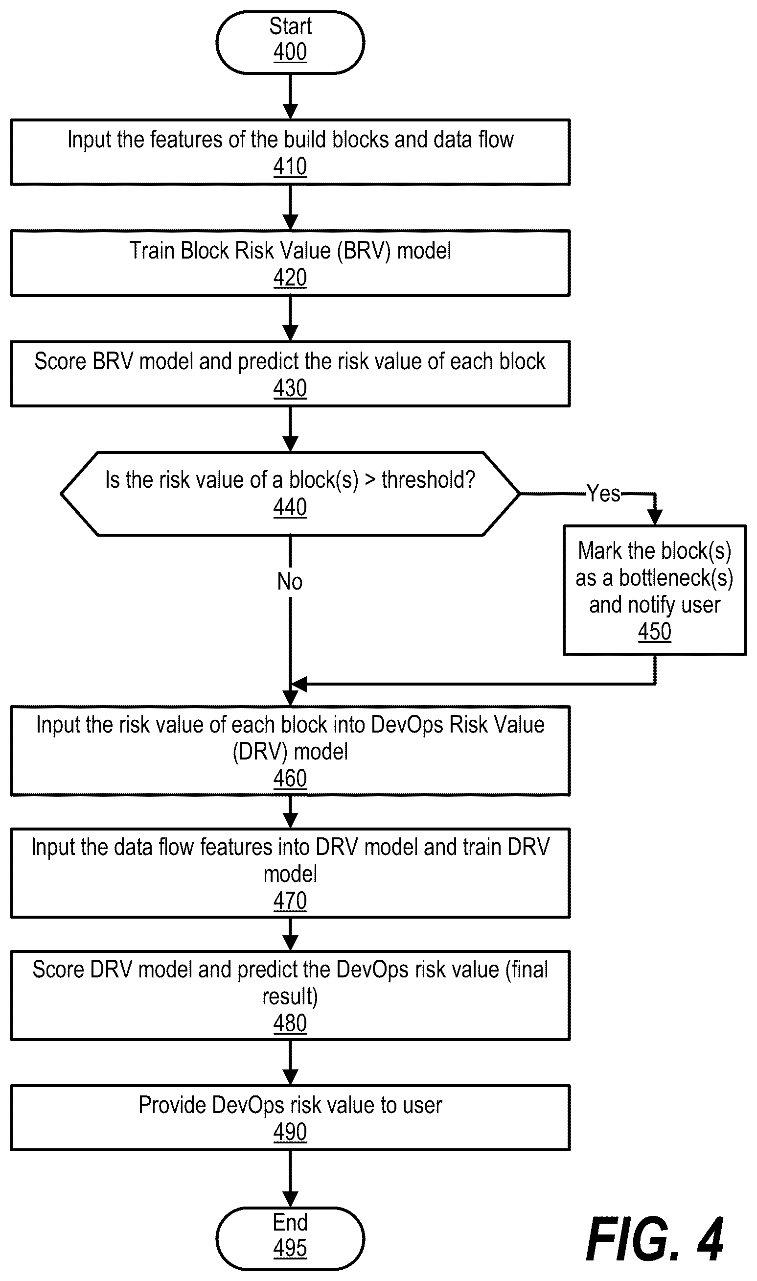 Patent US11847539 Figure 4 – Deploy build blocks and analyze build bottleneck