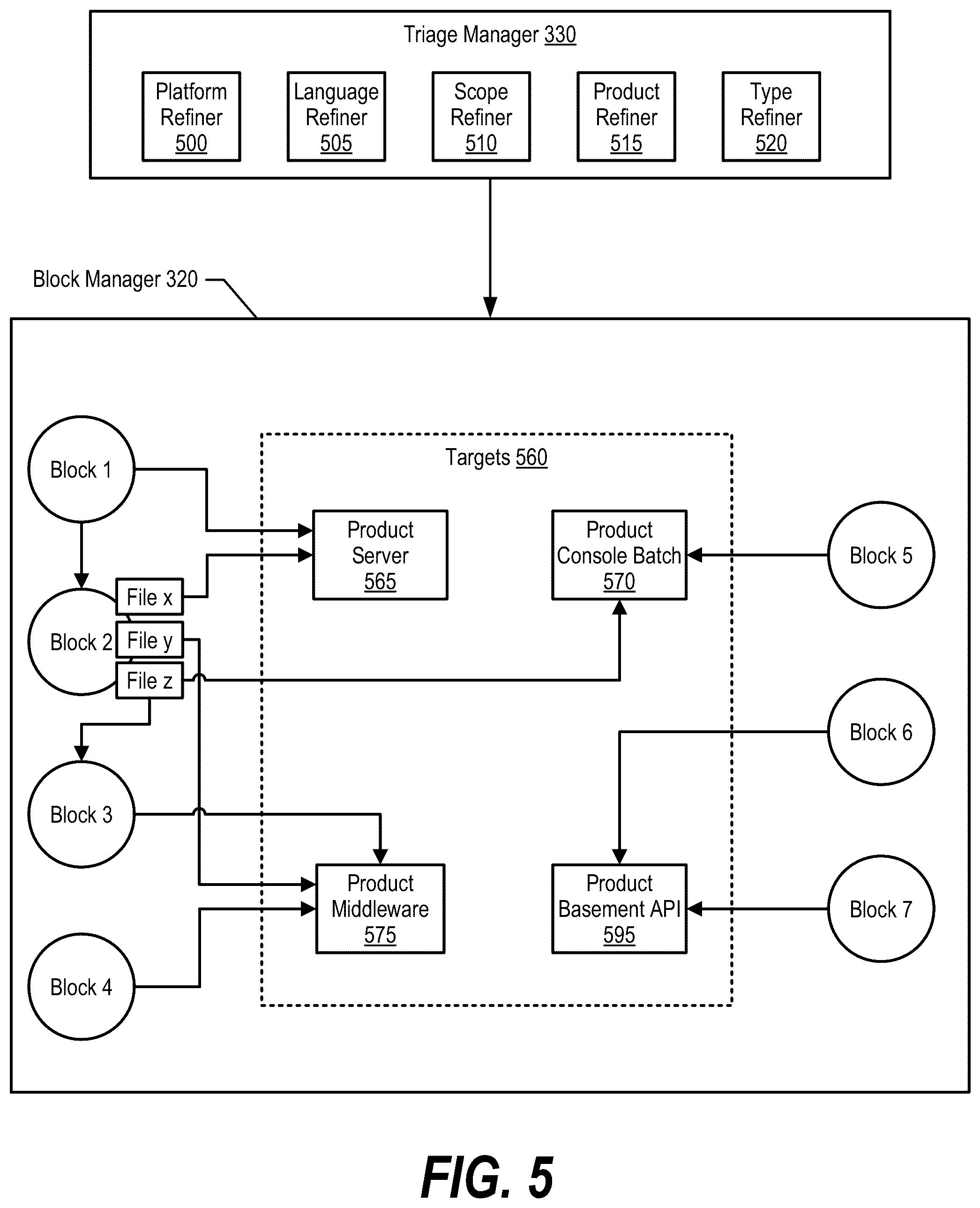 Patent US11847539 Figure 5 – Deploy build blocks and analyze build bottleneck