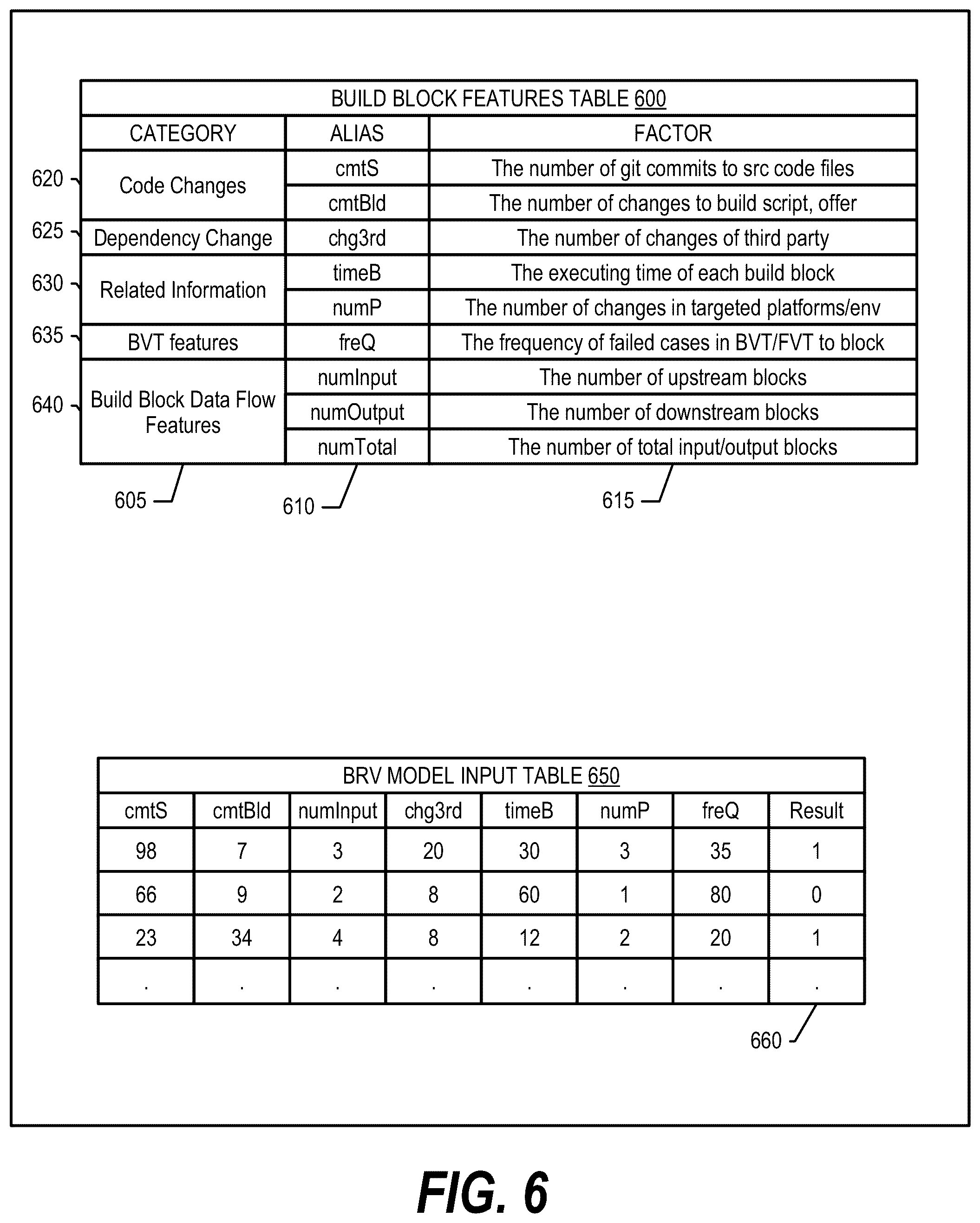 Patent US11847539 Figure 6 – Deploy build blocks and analyze build bottleneck