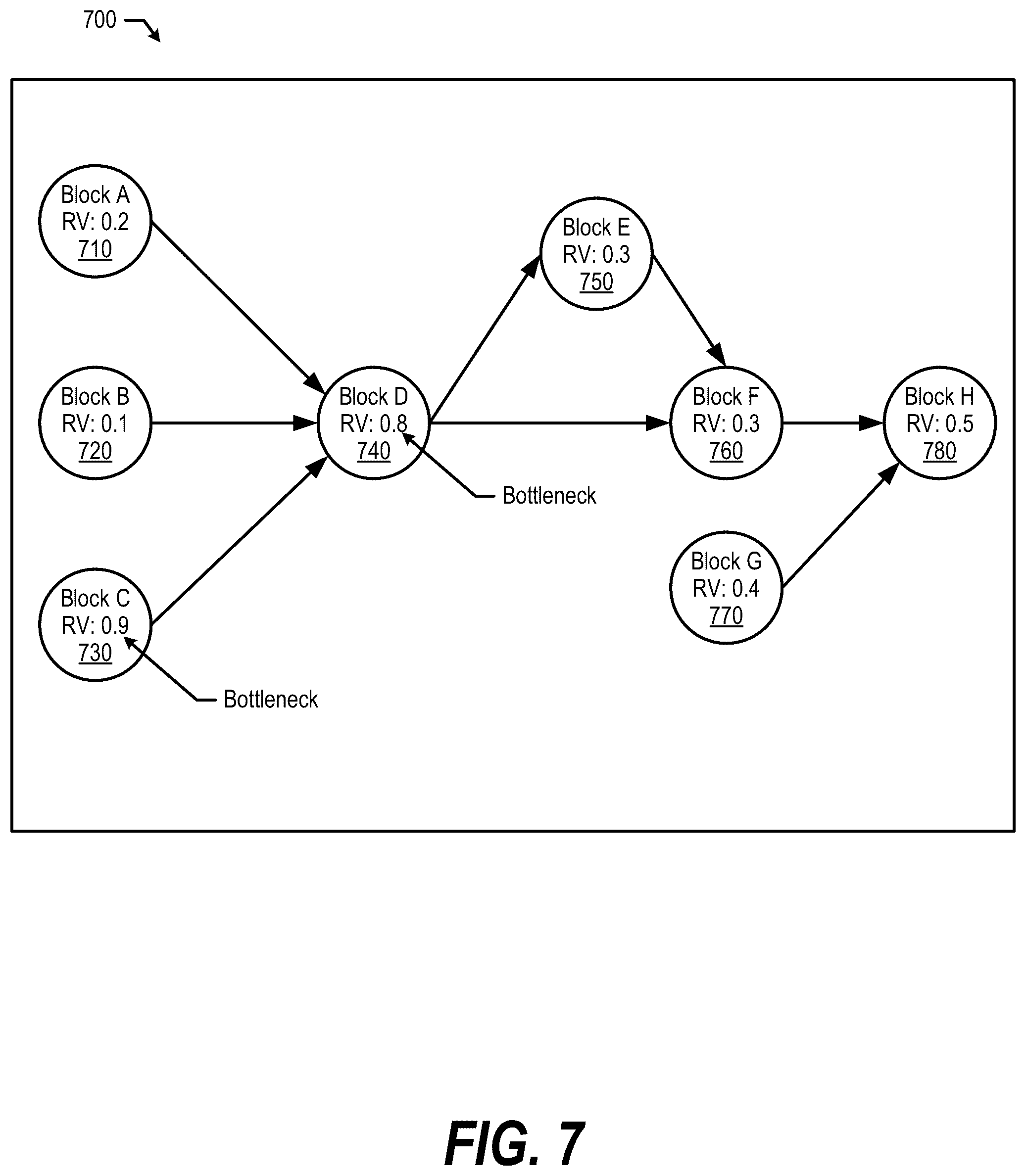 Patent US11847539 Figure 7 – Deploy build blocks and analyze build bottleneck