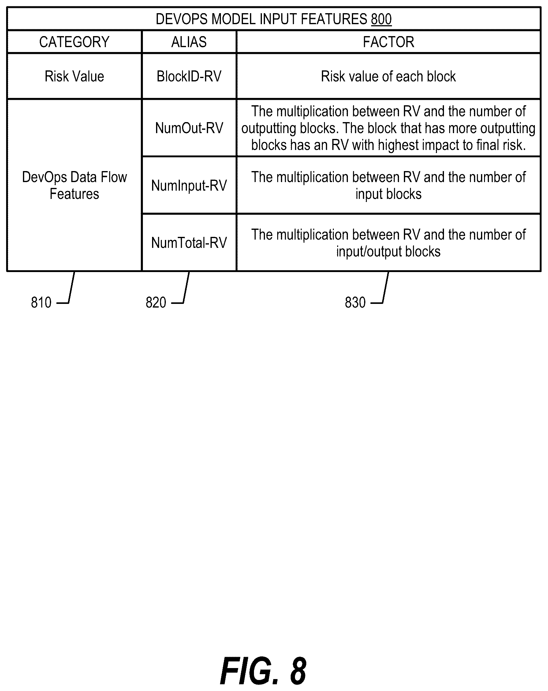 Patent US11847539 Figure 8 – Deploy build blocks and analyze build bottleneck