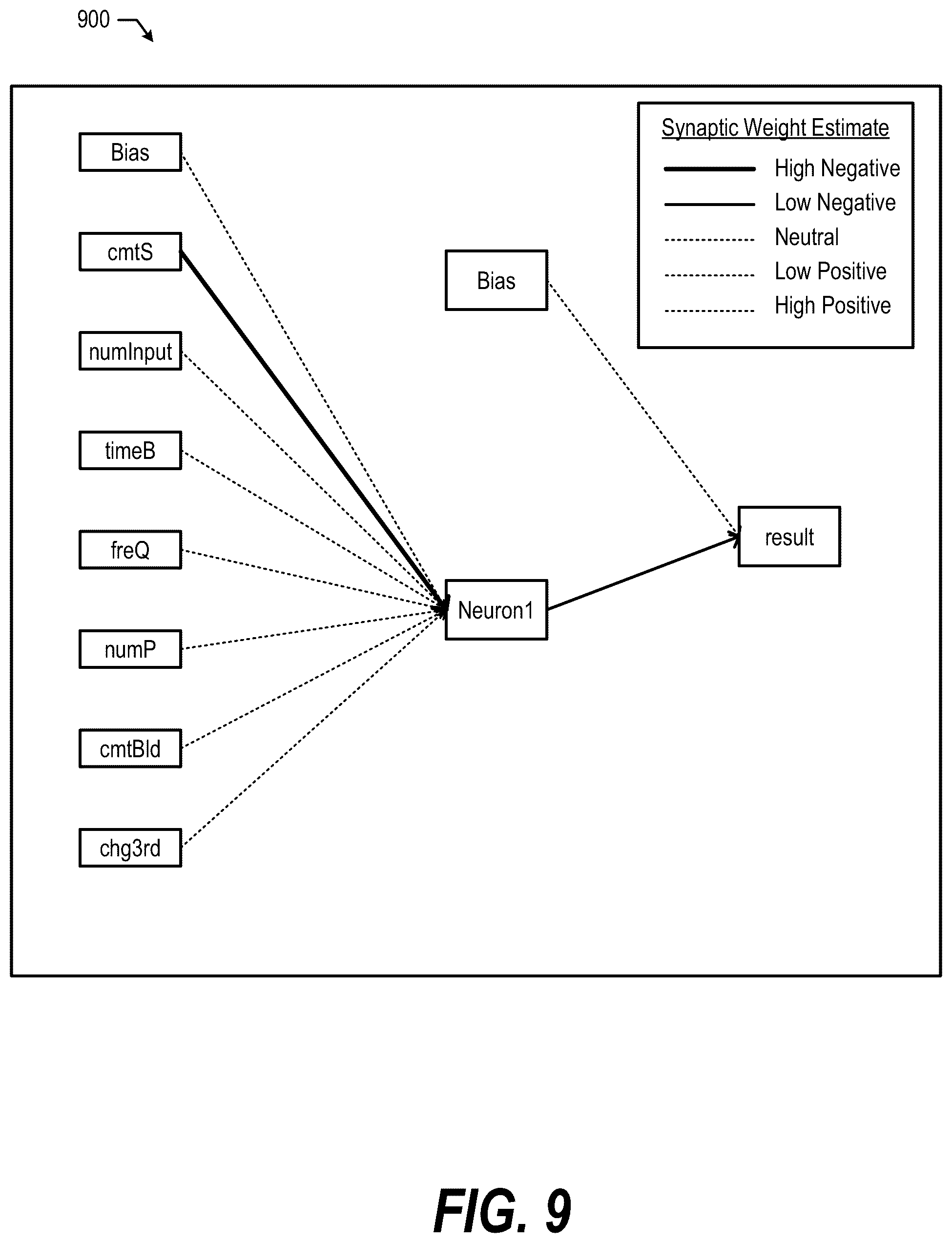 Patent US11847539 Figure 9 – Deploy build blocks and analyze build bottleneck
