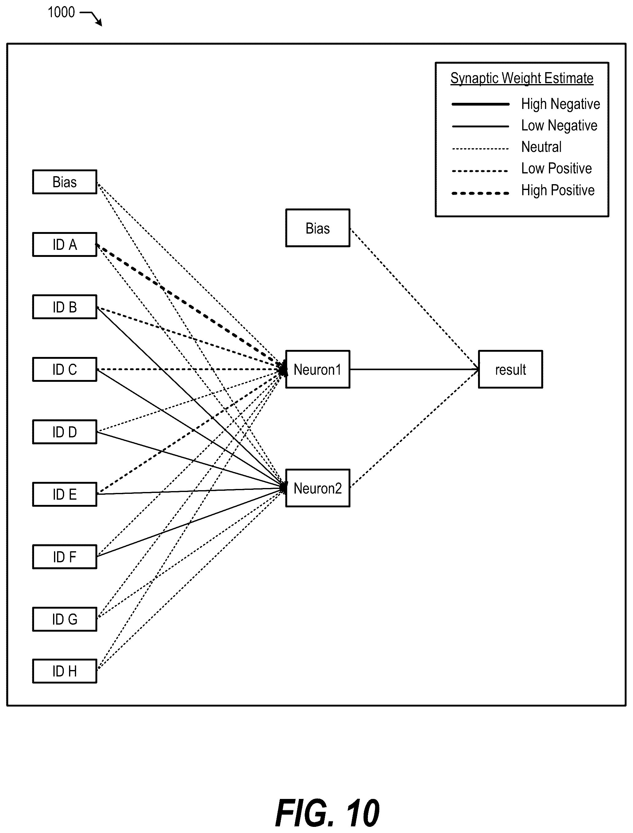 Patent US11847539 Figure 10 – Deploy build blocks and analyze build bottleneck