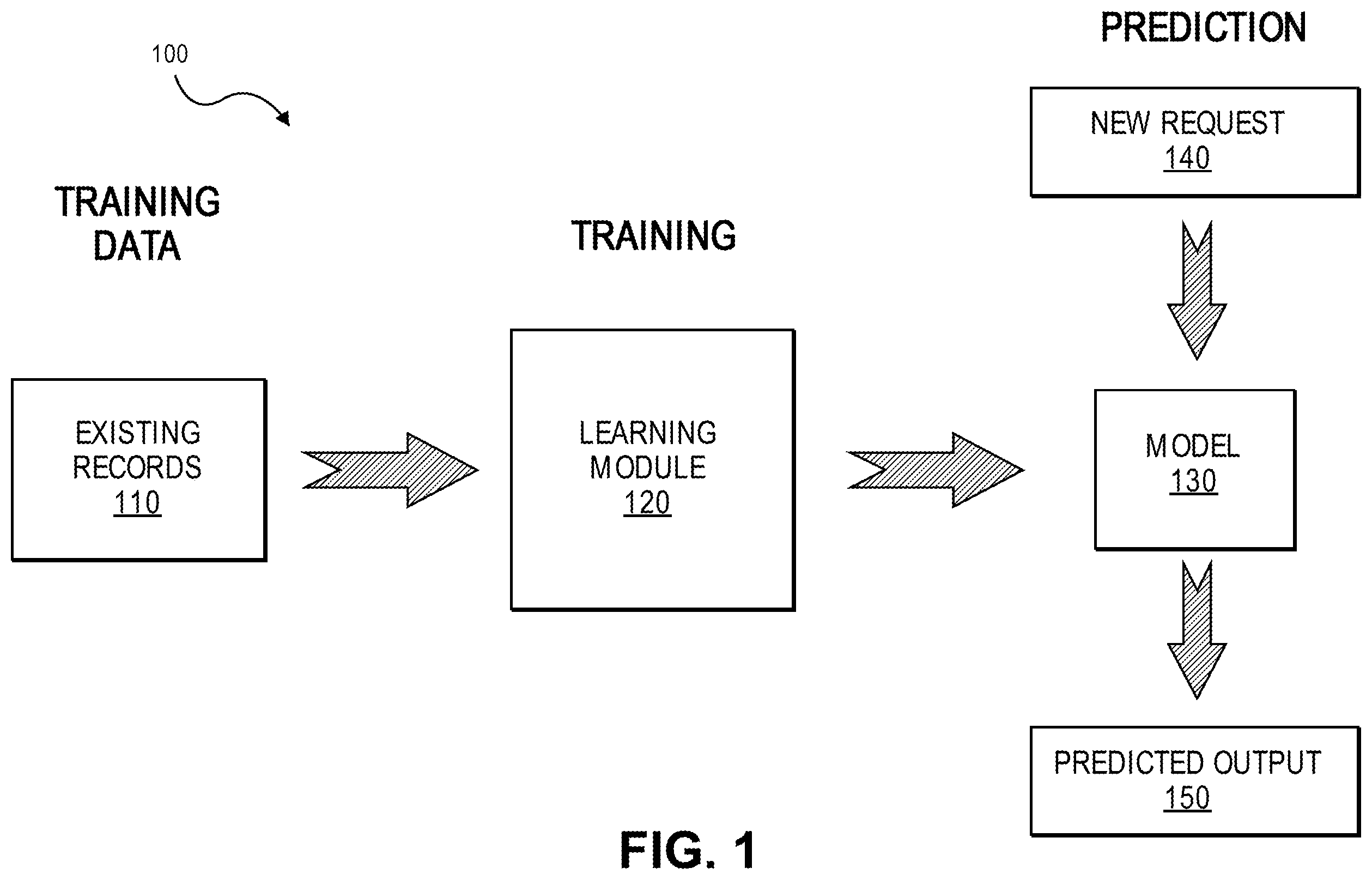Patent US11847540 Figure 1 – Graph model build and scoring engine