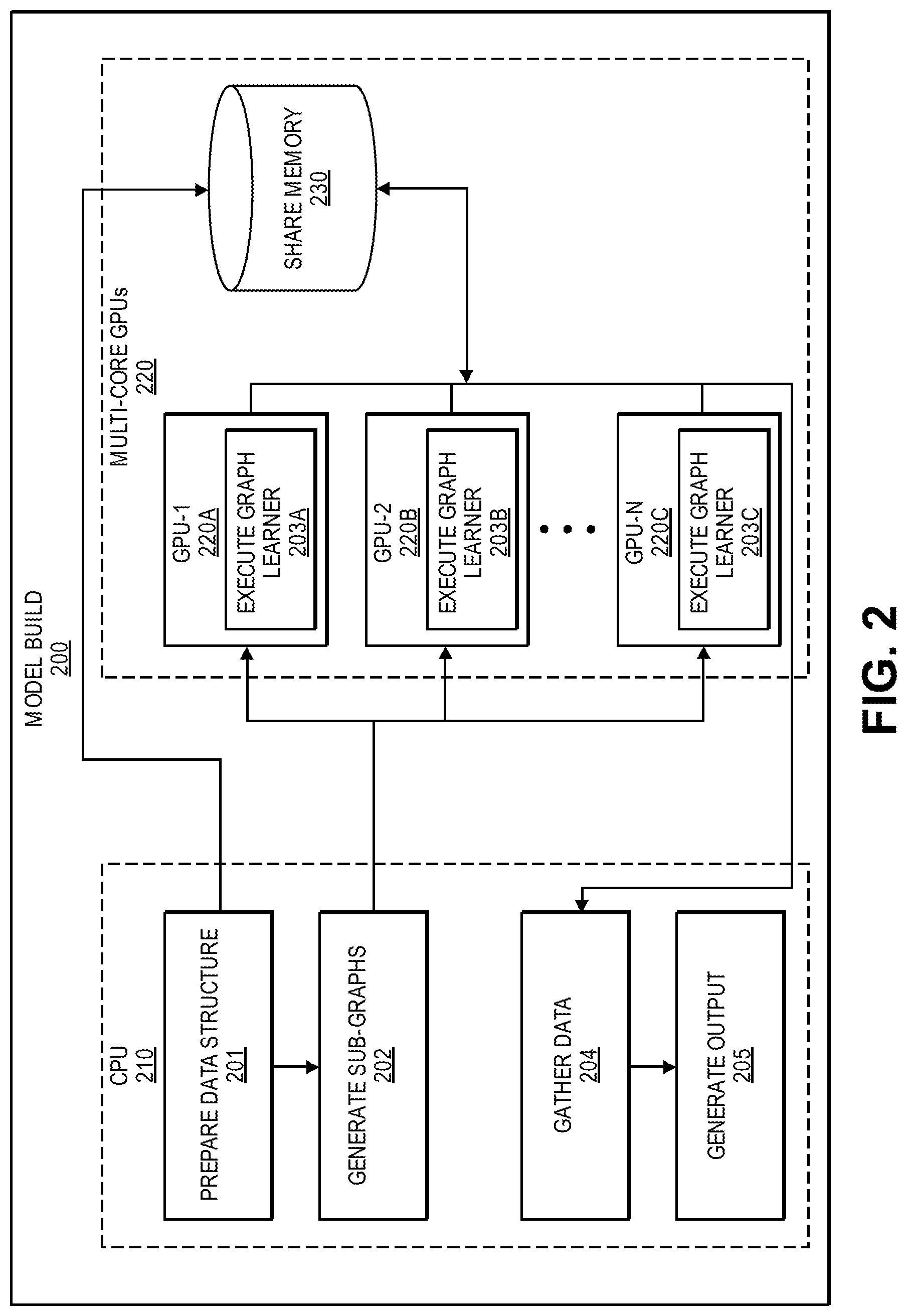 Patent US11847540 Figure 2 – Graph model build and scoring engine