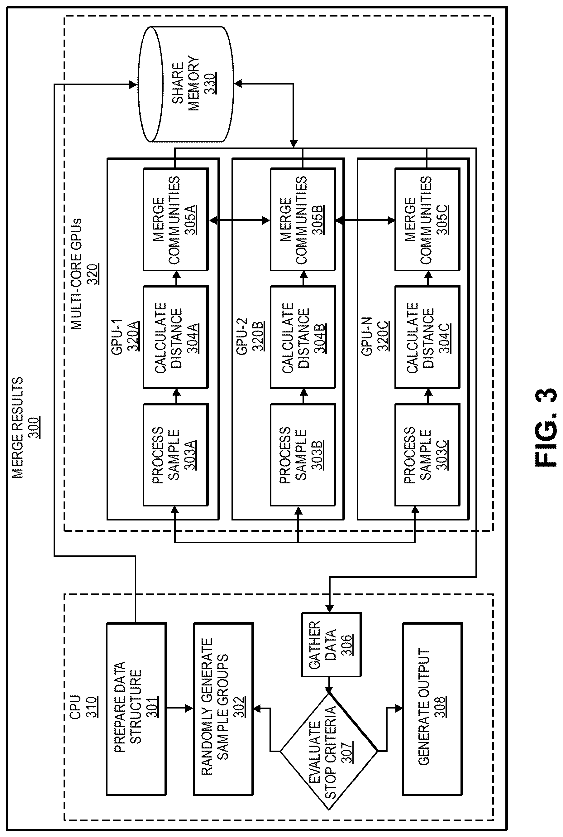 Patent US11847540 Figure 3 – Graph model build and scoring engine