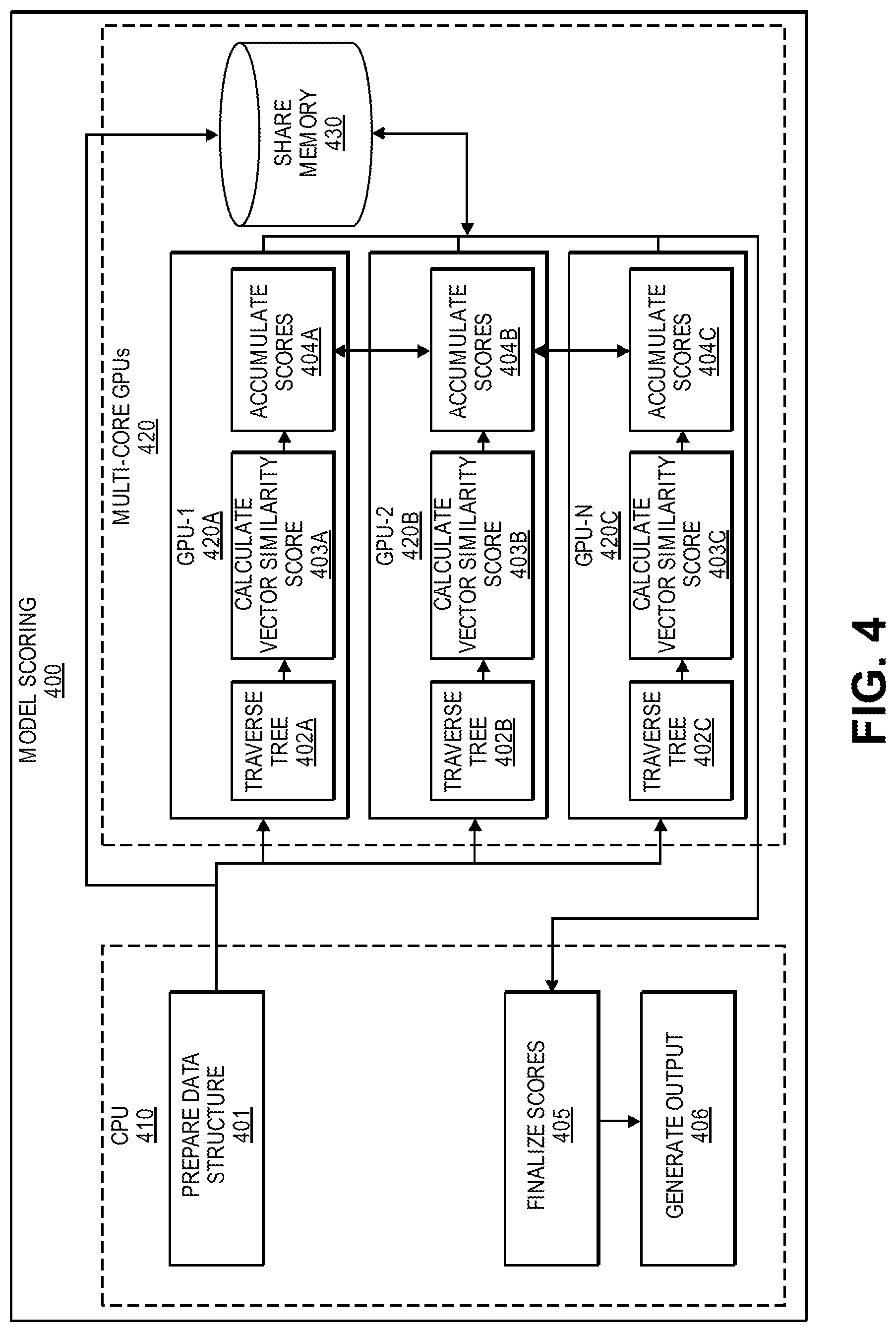 Patent US11847540 Figure 4 – Graph model build and scoring engine