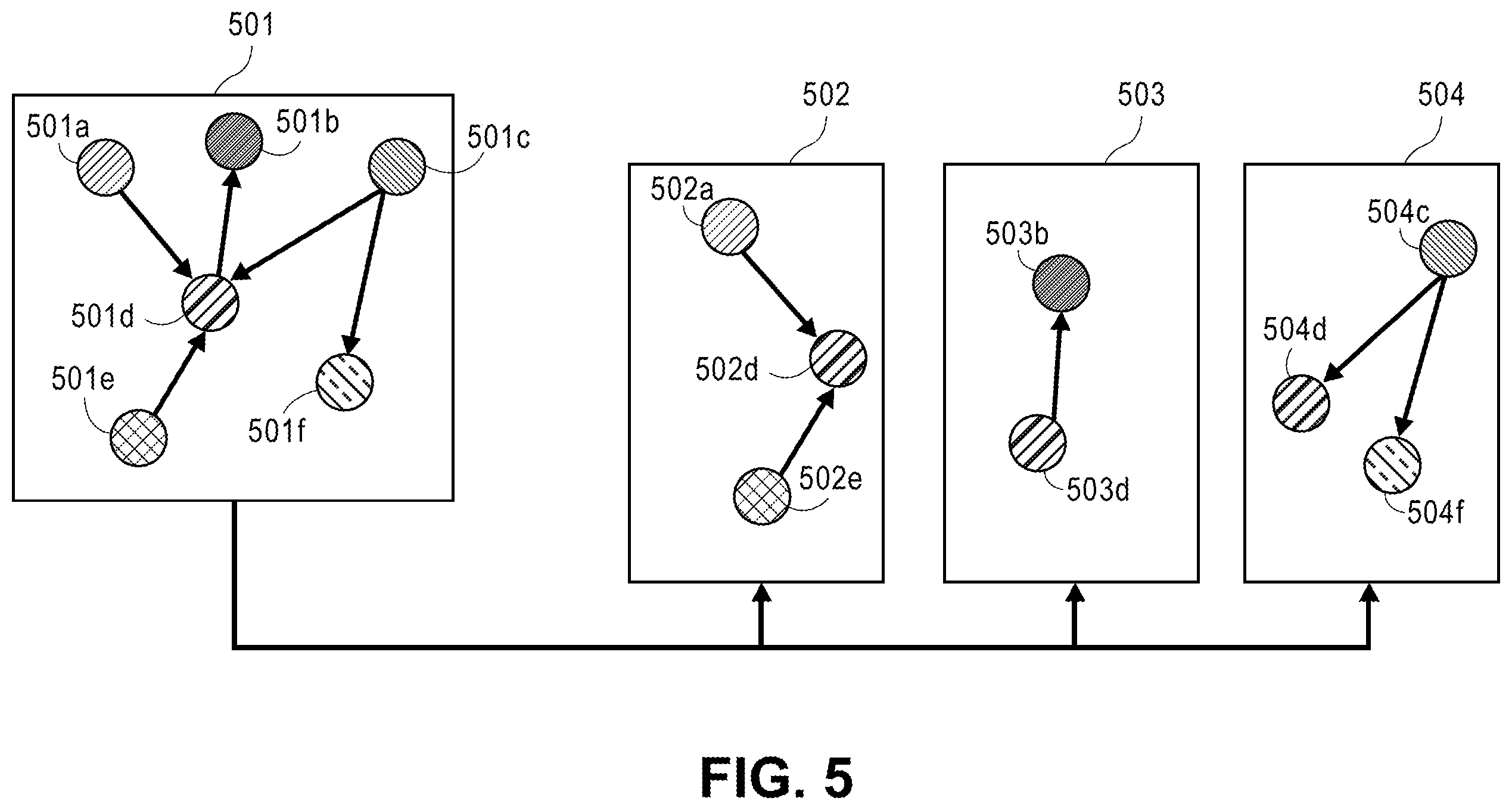 Patent US11847540 Figure 5 – Graph model build and scoring engine