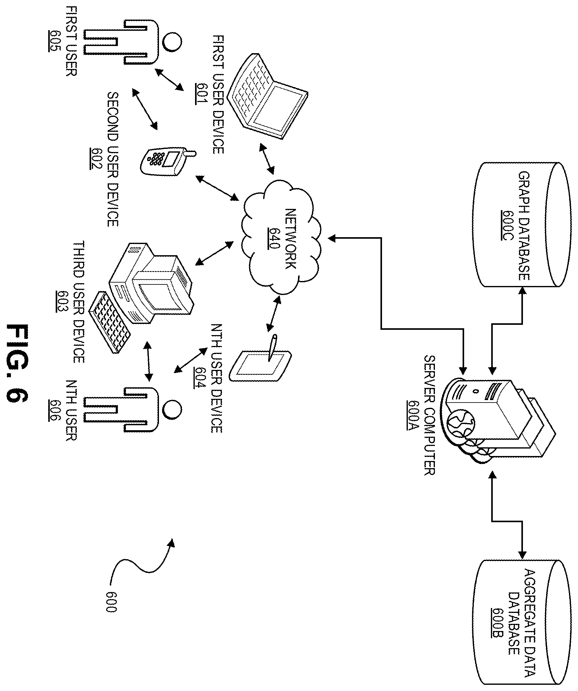 Patent US11847540 Figure 6 – Graph model build and scoring engine