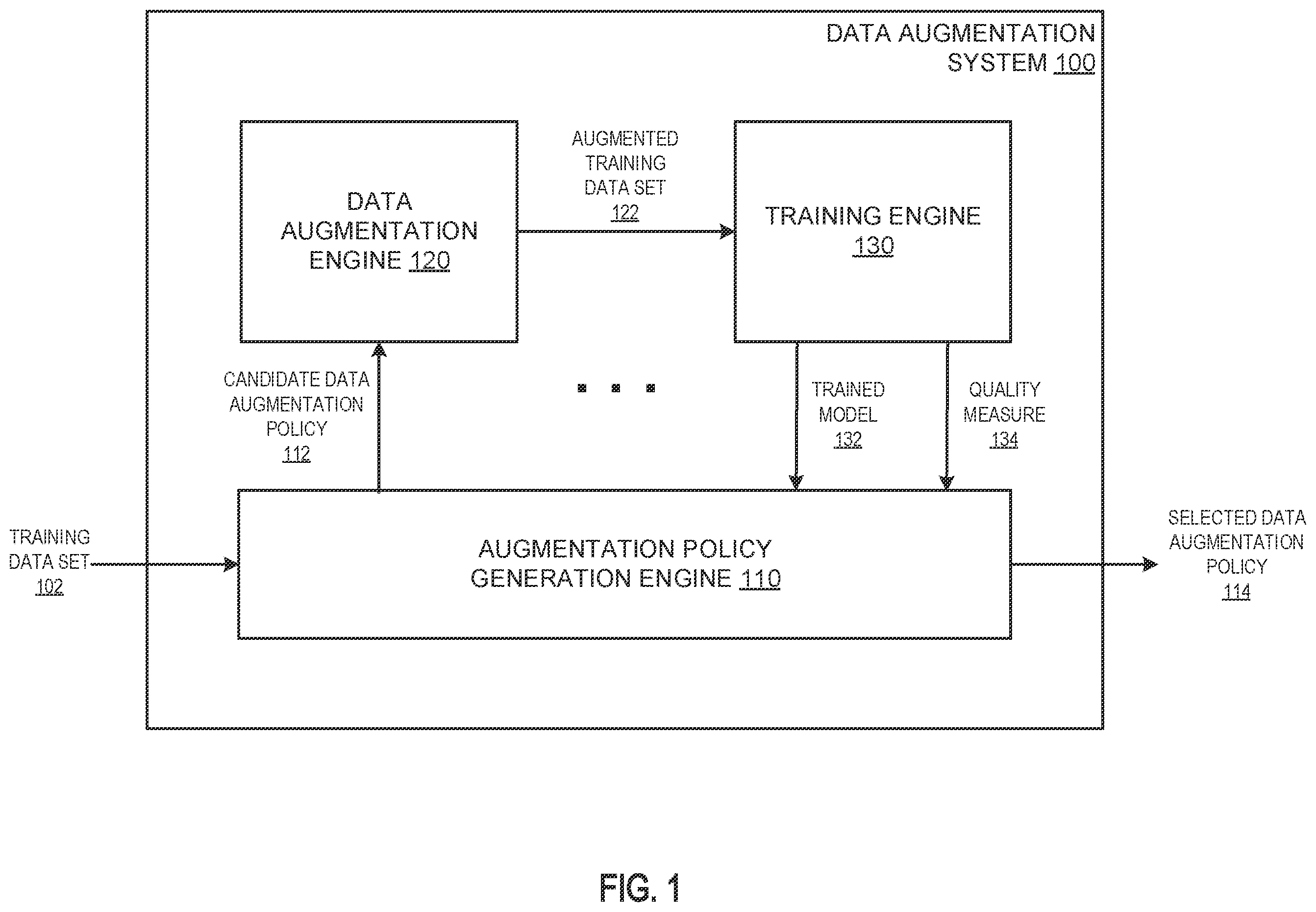 Patent US11847541 Figure 1 – Training neural networks using data augmentation policies