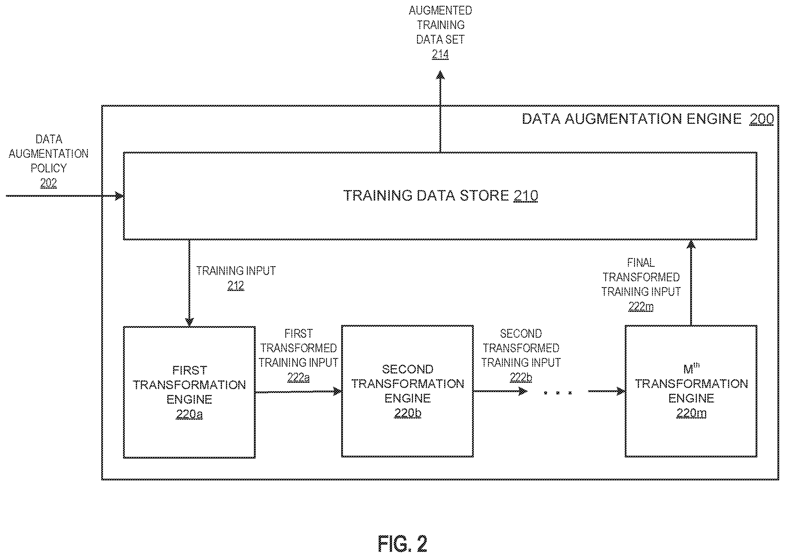 Patent US11847541 Figure 2 – Training neural networks using data augmentation policies