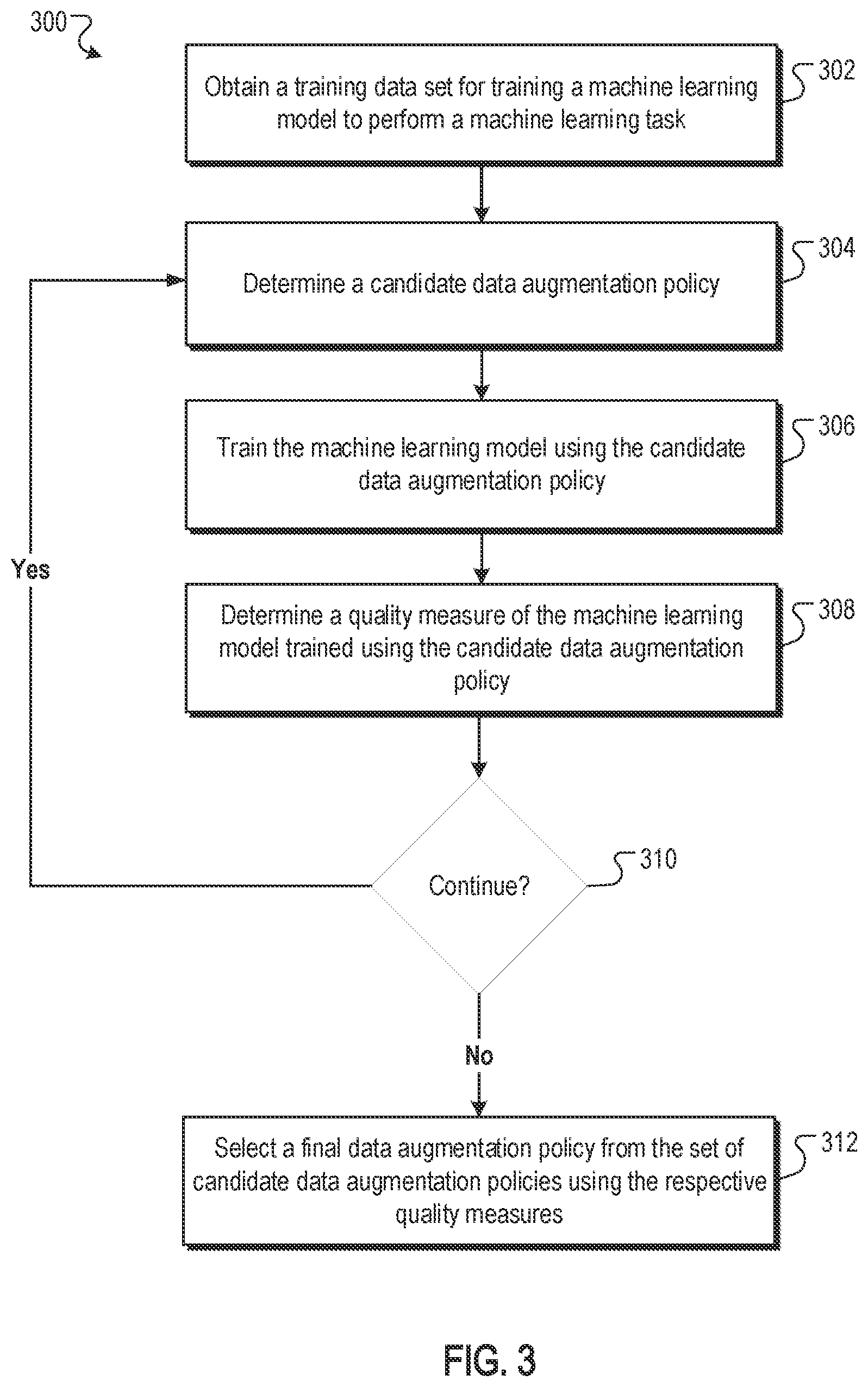 Patent US11847541 Figure 3 – Training neural networks using data augmentation policies