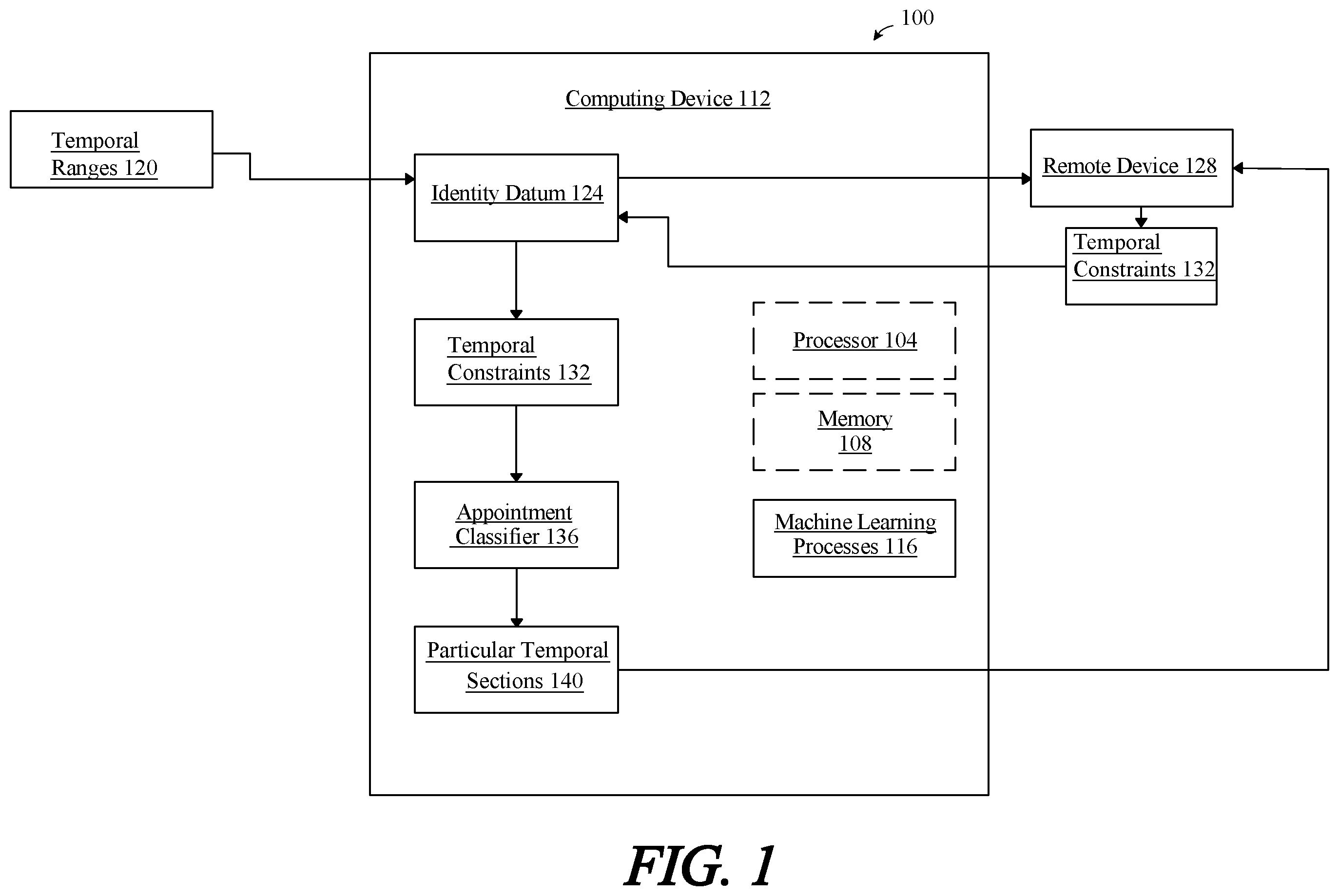 Patent US11847542 Figure 1 – Apparatuses and methods for classifying temporal sections