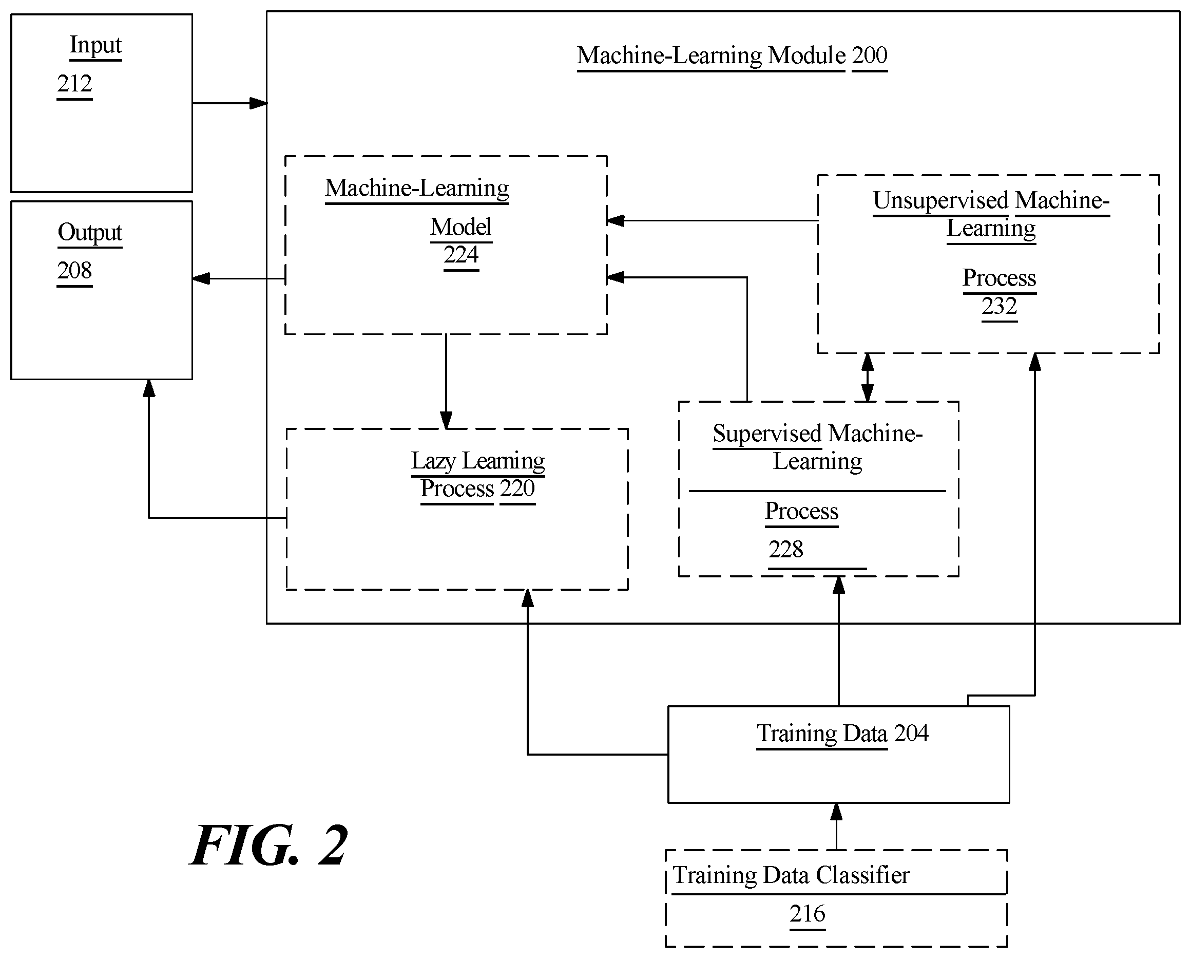 Patent US11847542 Figure 2 – Apparatuses and methods for classifying temporal sections