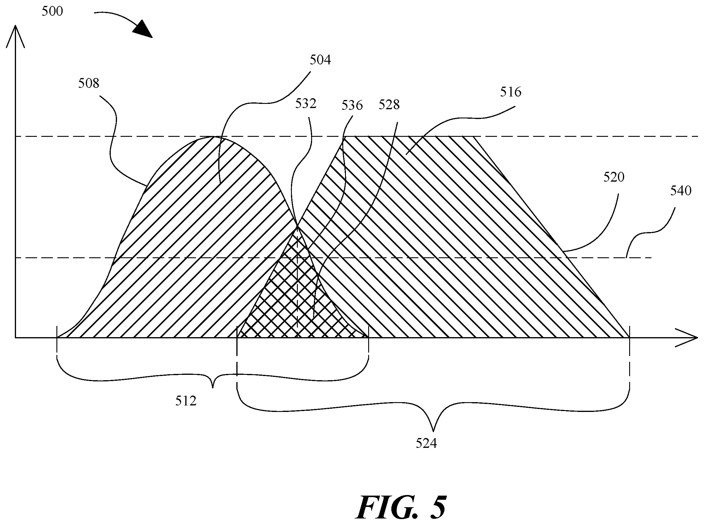Patent US11847542 Figure 5 – Apparatuses and methods for classifying temporal sections