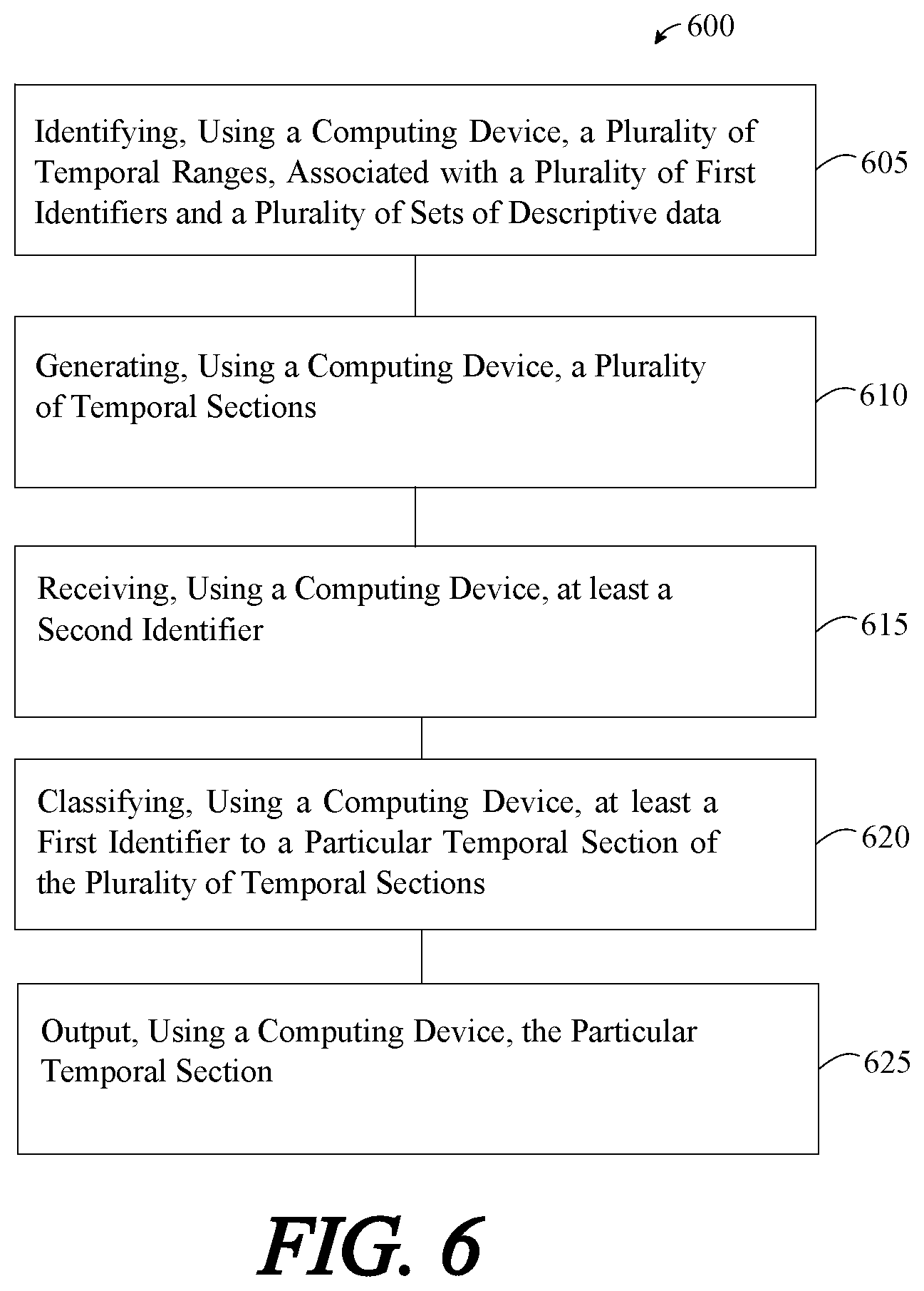 Patent US11847542 Figure 6 – Apparatuses and methods for classifying temporal sections