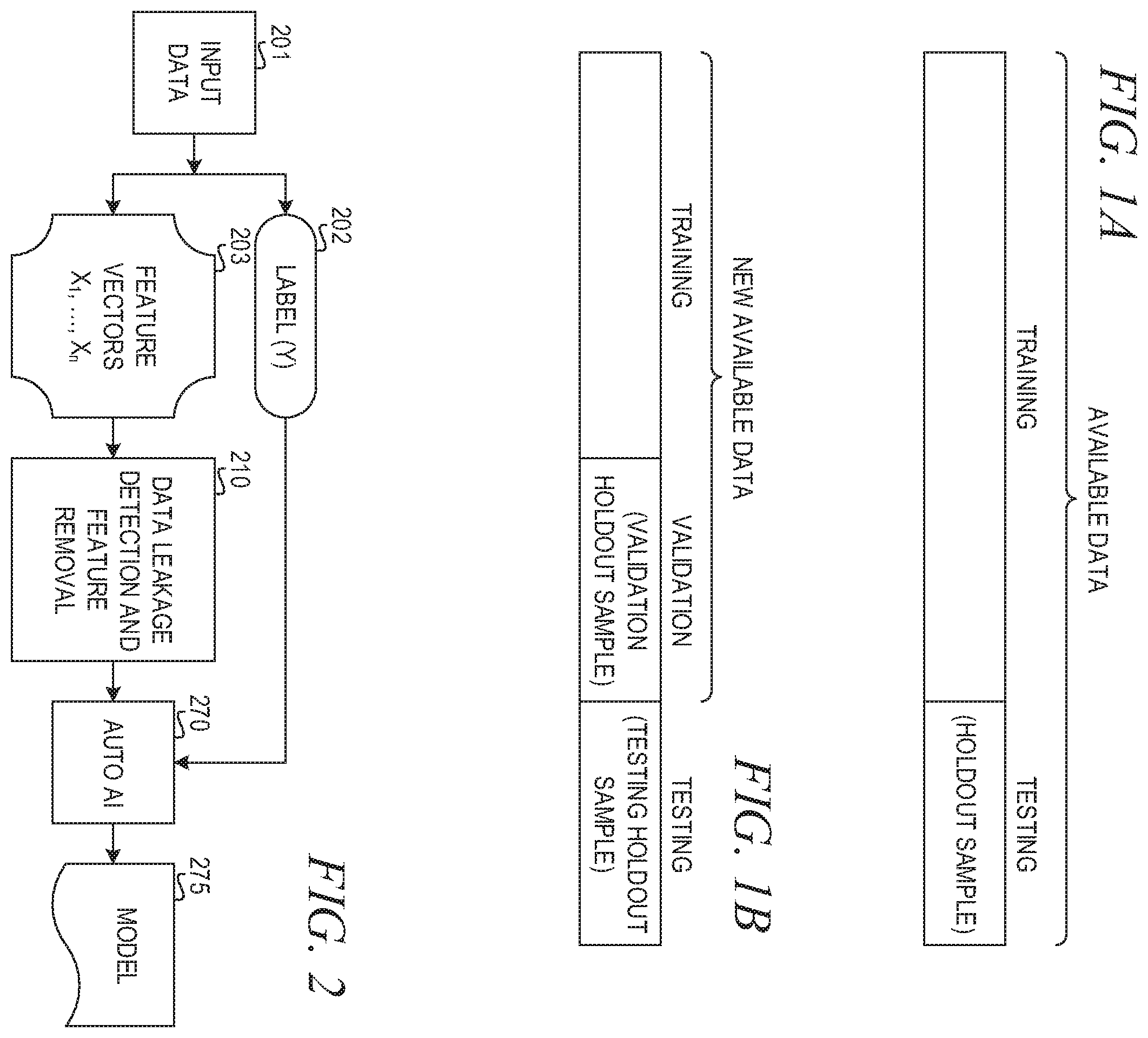 Patent US11847544 Figure 1 – Preventing data leakage in automated machine learning