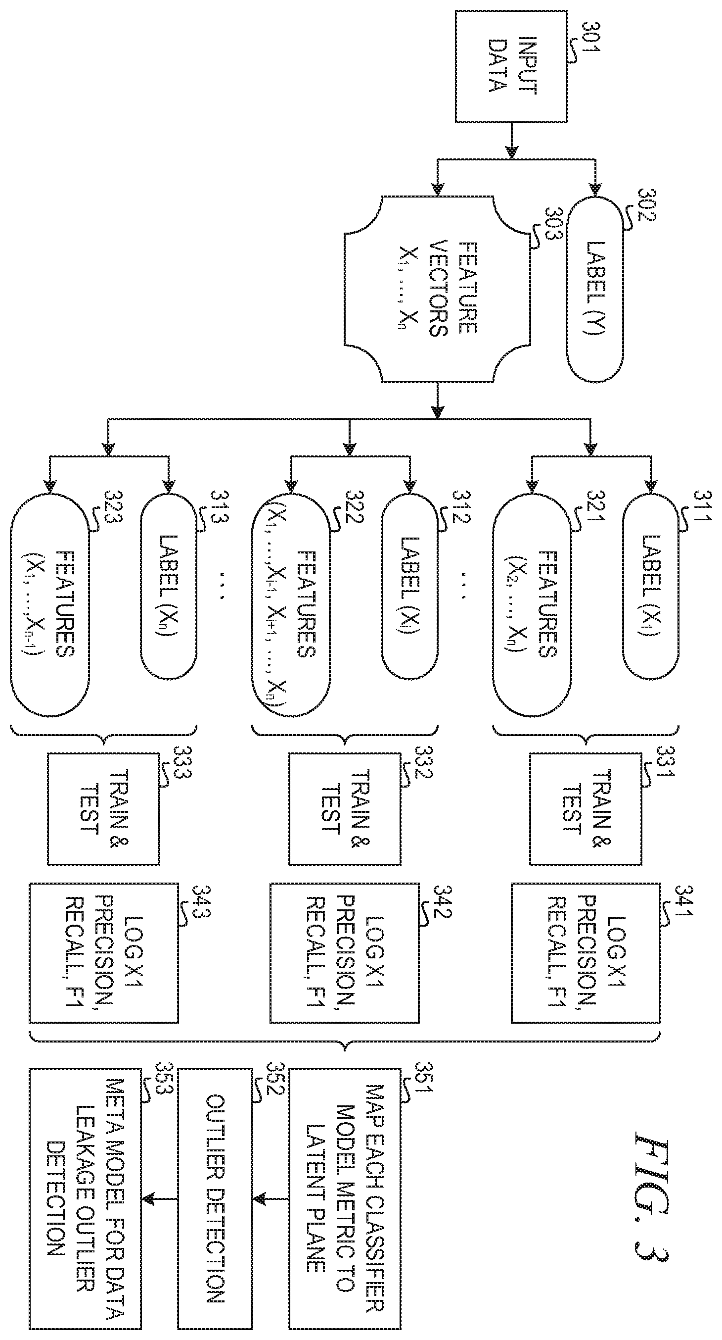 Patent US11847544 Figure 2 – Preventing data leakage in automated machine learning