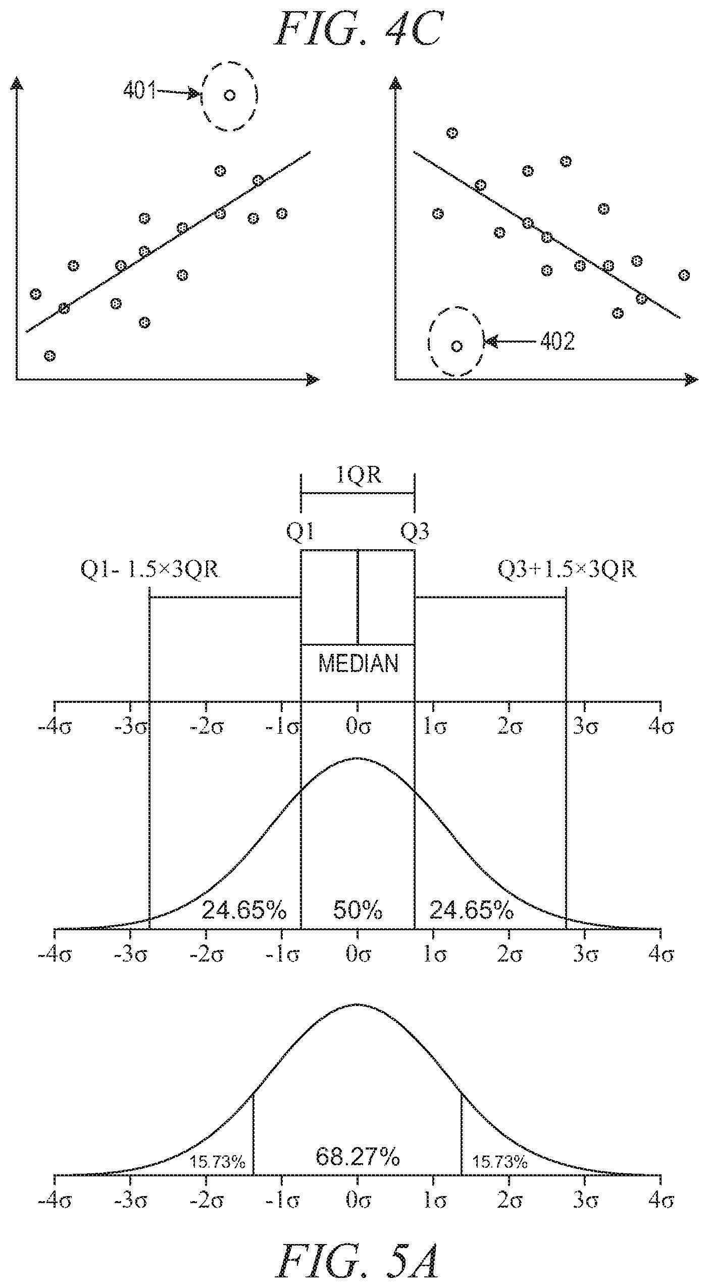 Patent US11847544 Figure 4 – Preventing data leakage in automated machine learning