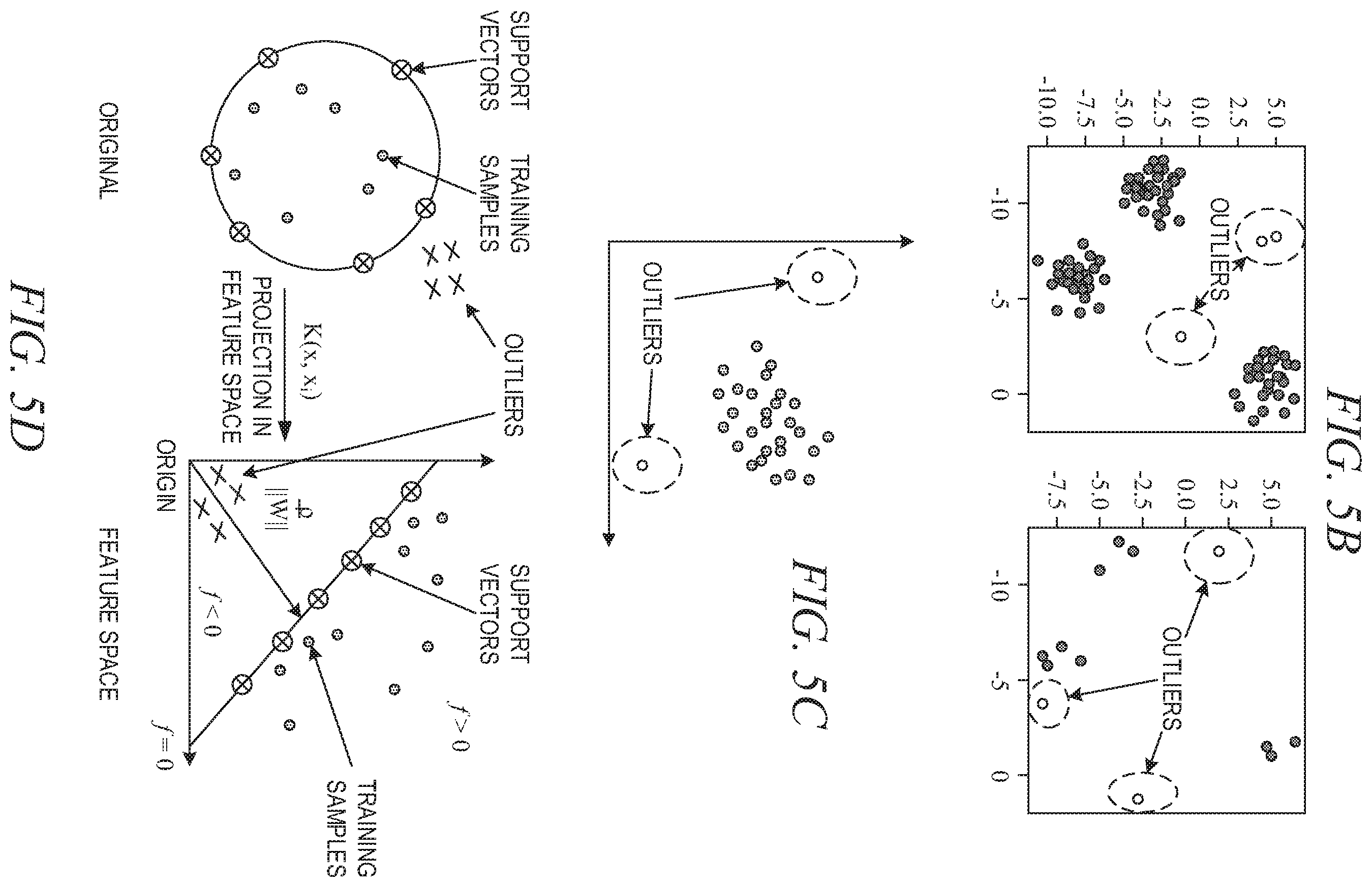 Patent US11847544 Figure 5 – Preventing data leakage in automated machine learning
