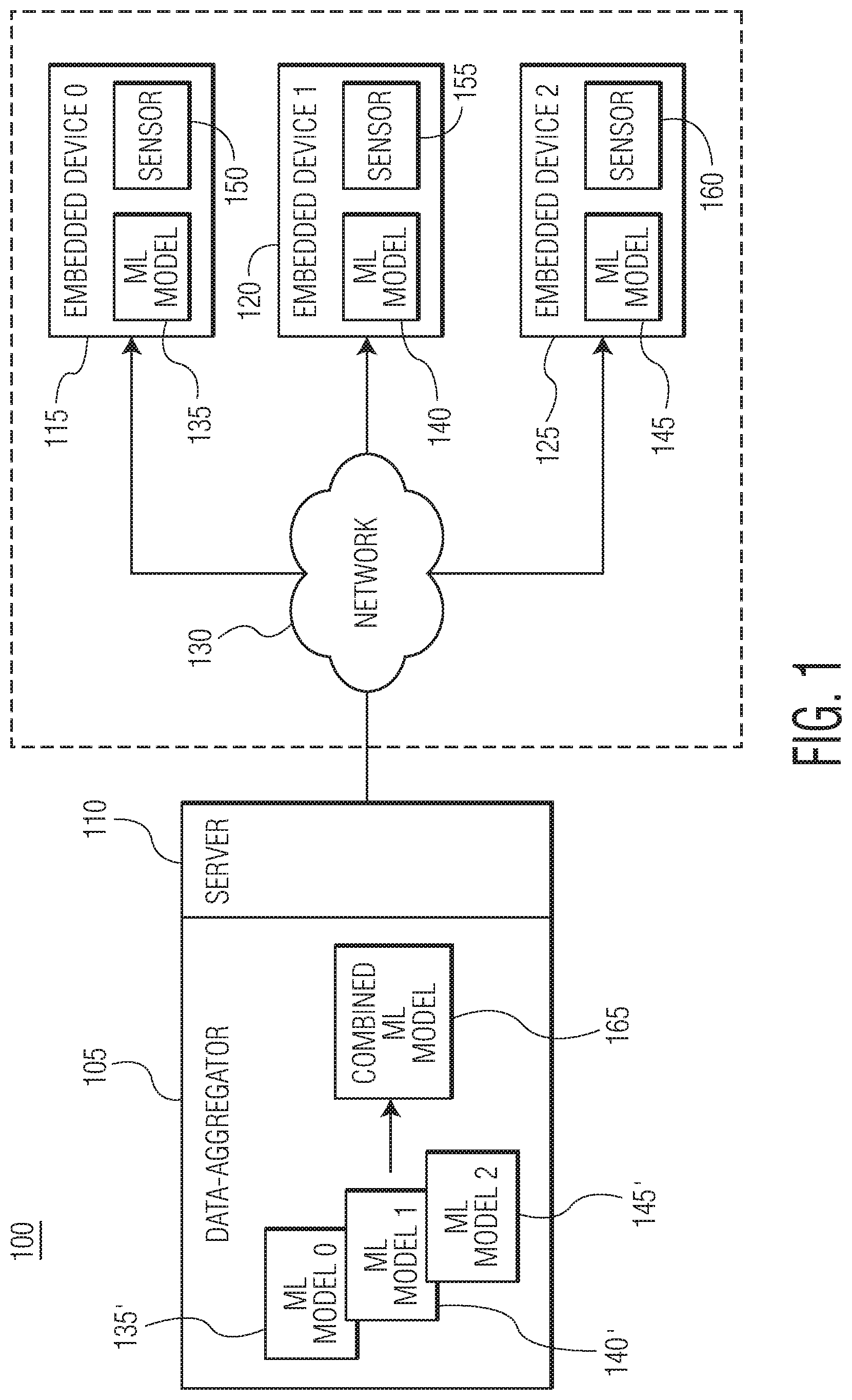 Patent US11847545 Figure 1 – Systems and methods involving a combination of machine learning models