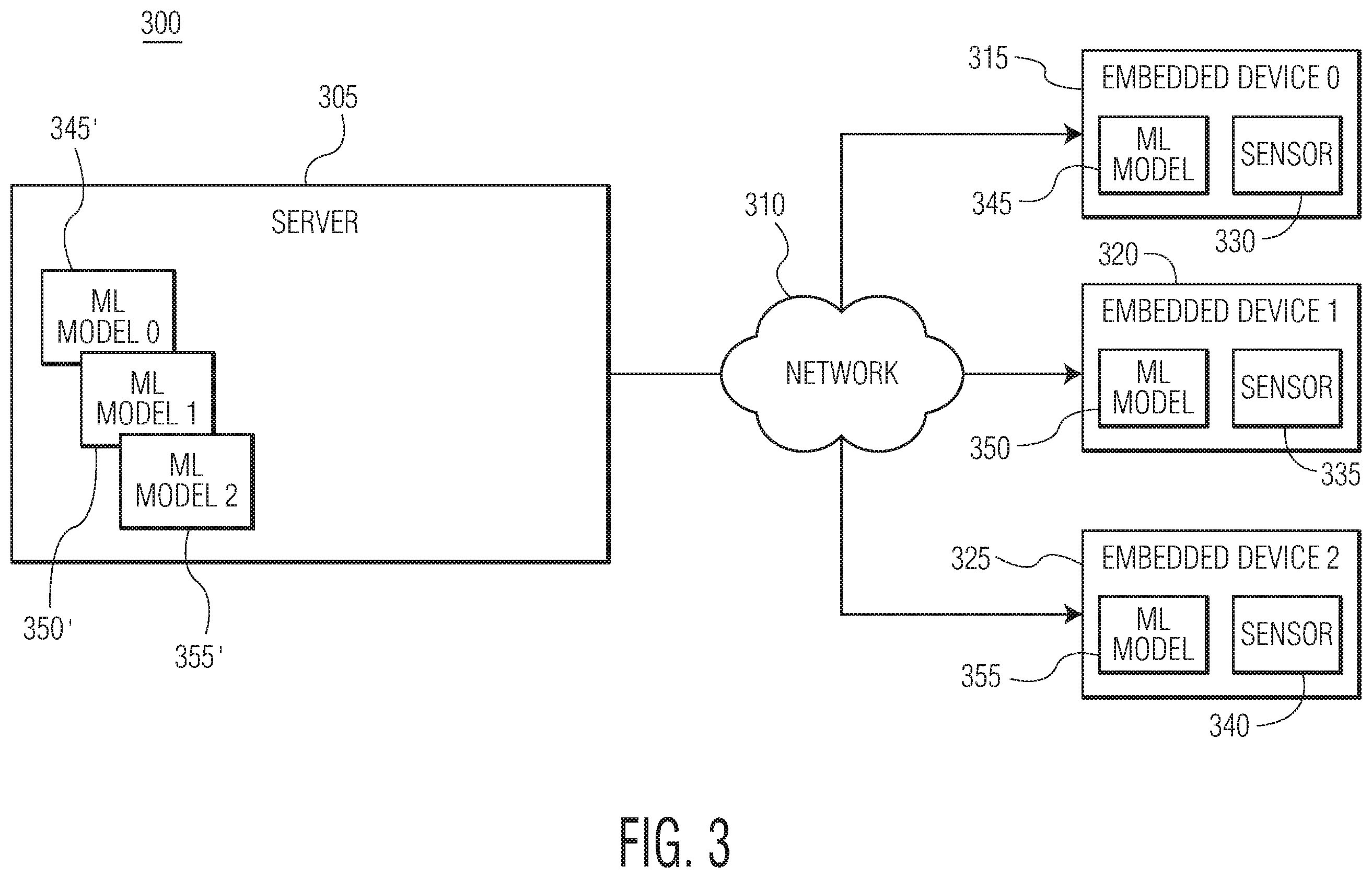 Patent US11847545 Figure 3 – Systems and methods involving a combination of machine learning models