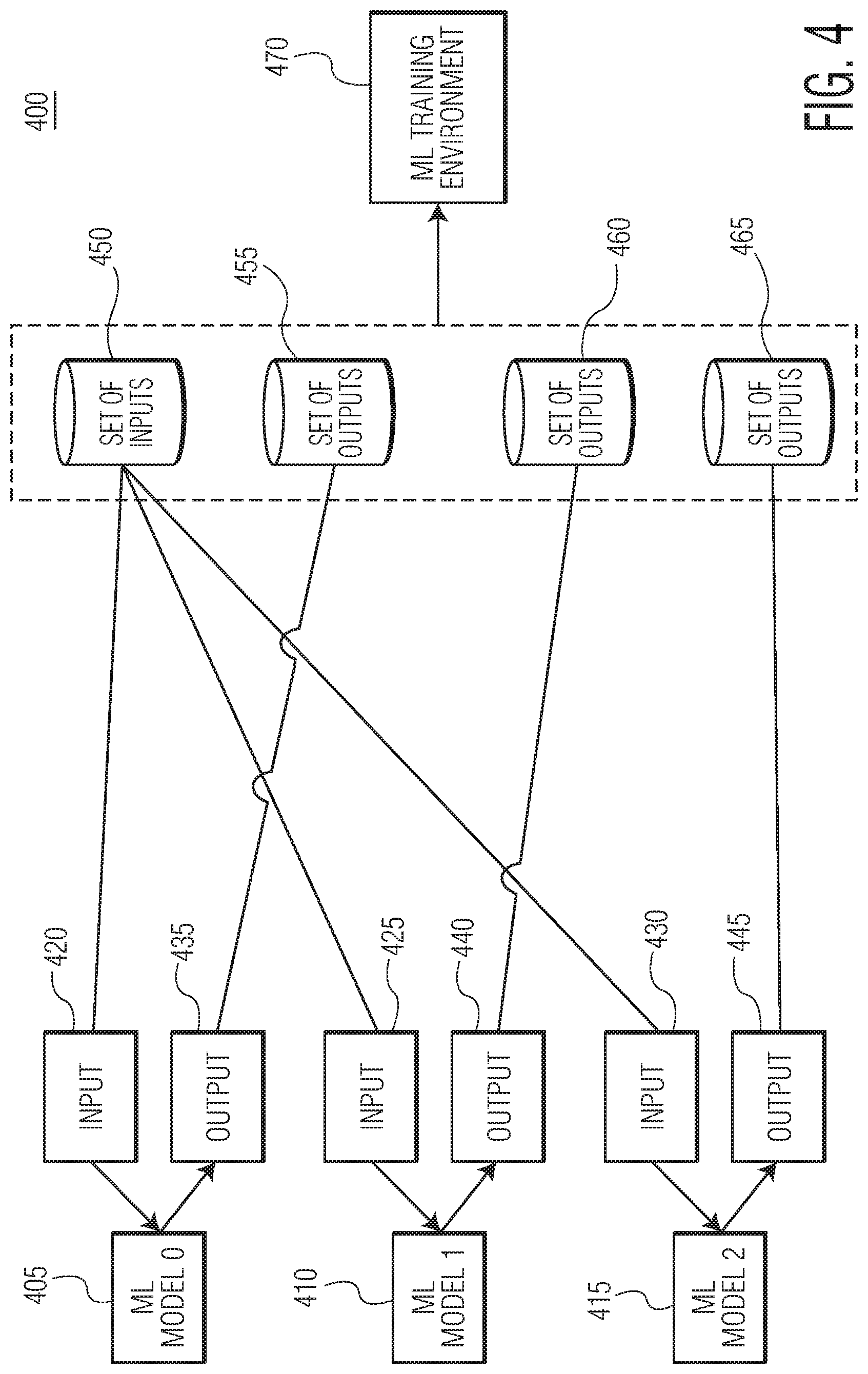 Patent US11847545 Figure 4 – Systems and methods involving a combination of machine learning models