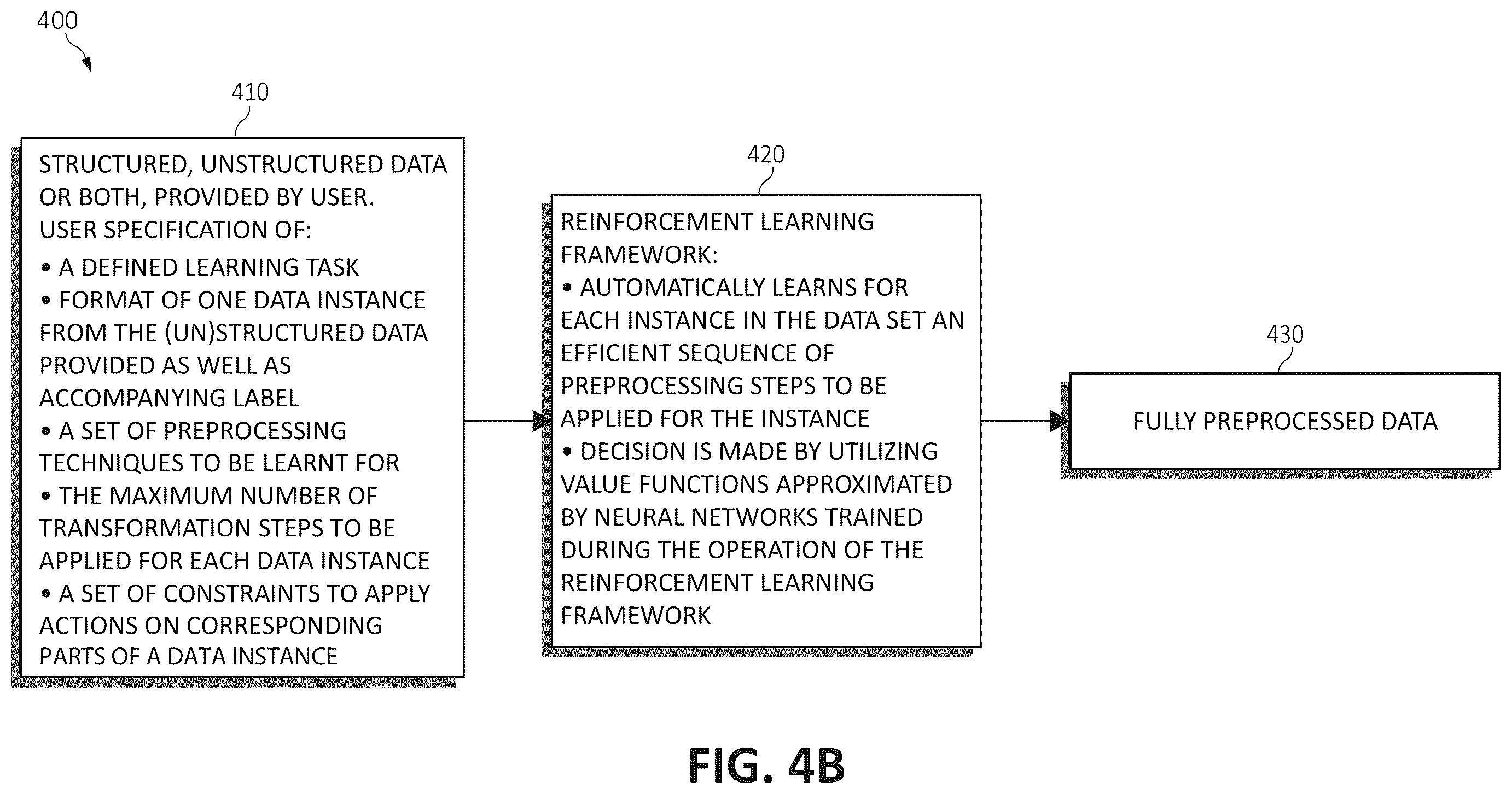 Patent US11847546 Figure 5 – Automatic data preprocessing