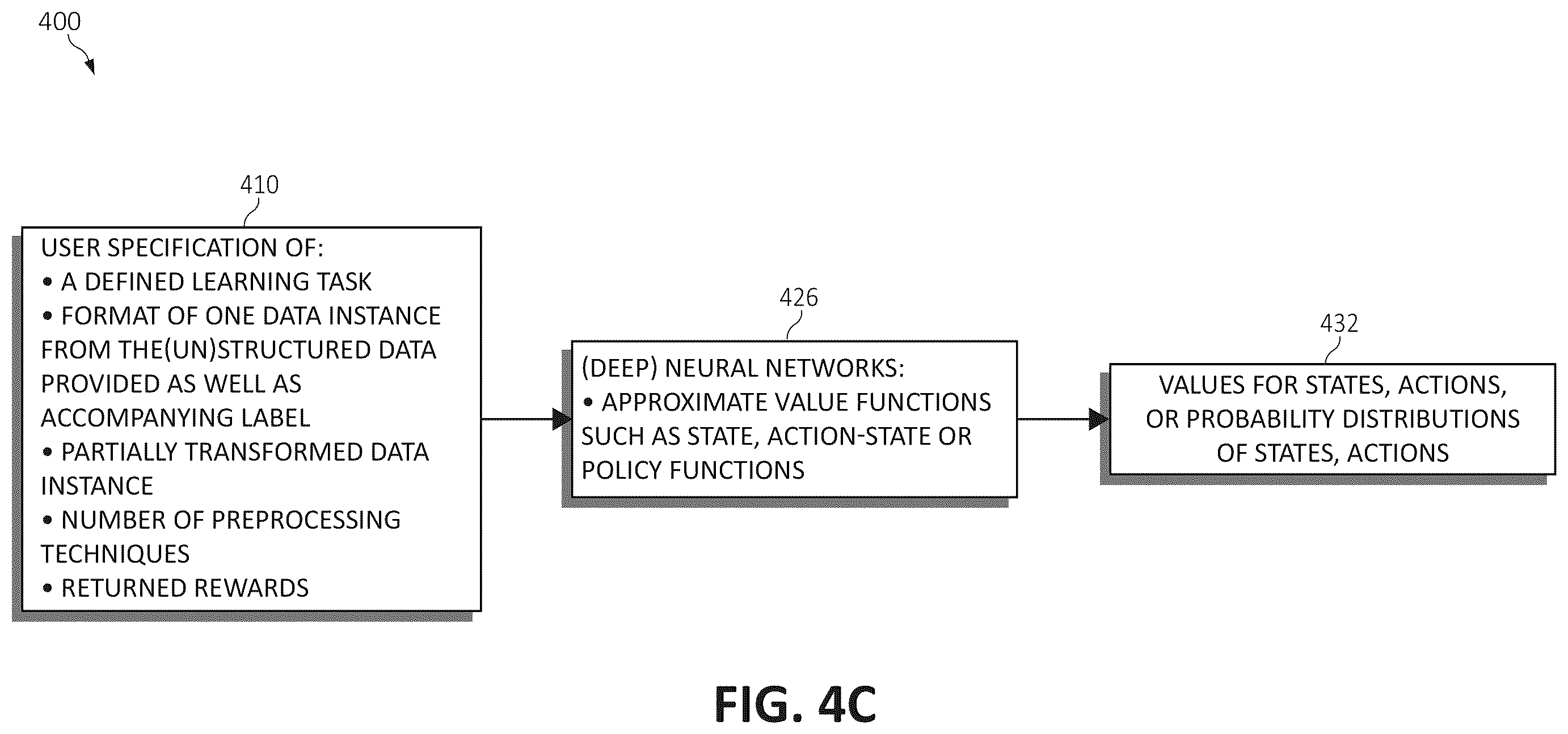 Patent US11847546 Figure 6 – Automatic data preprocessing