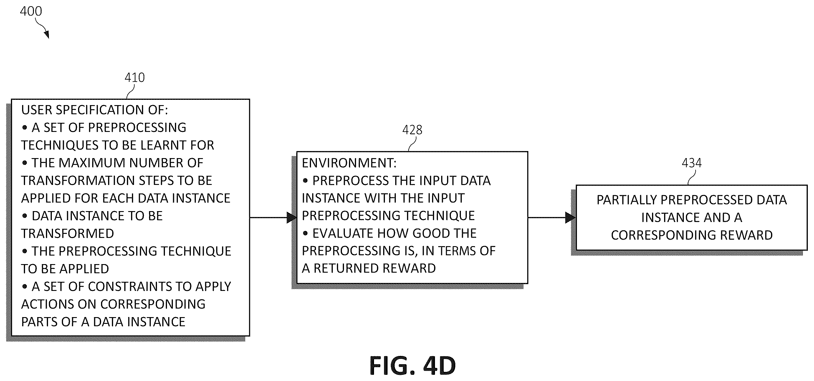 Patent US11847546 Figure 7 – Automatic data preprocessing