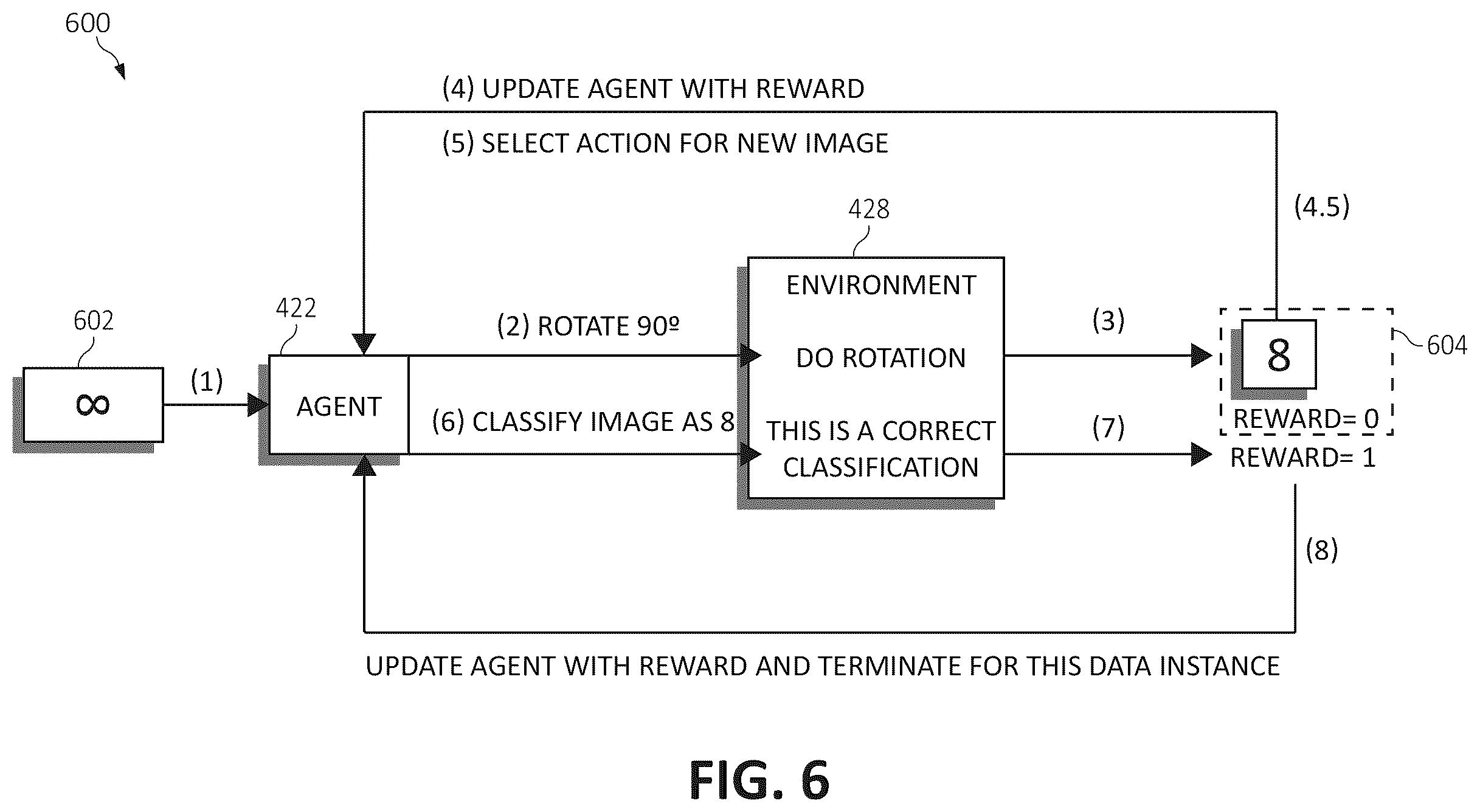 Patent US11847546 Figure 9 – Automatic data preprocessing