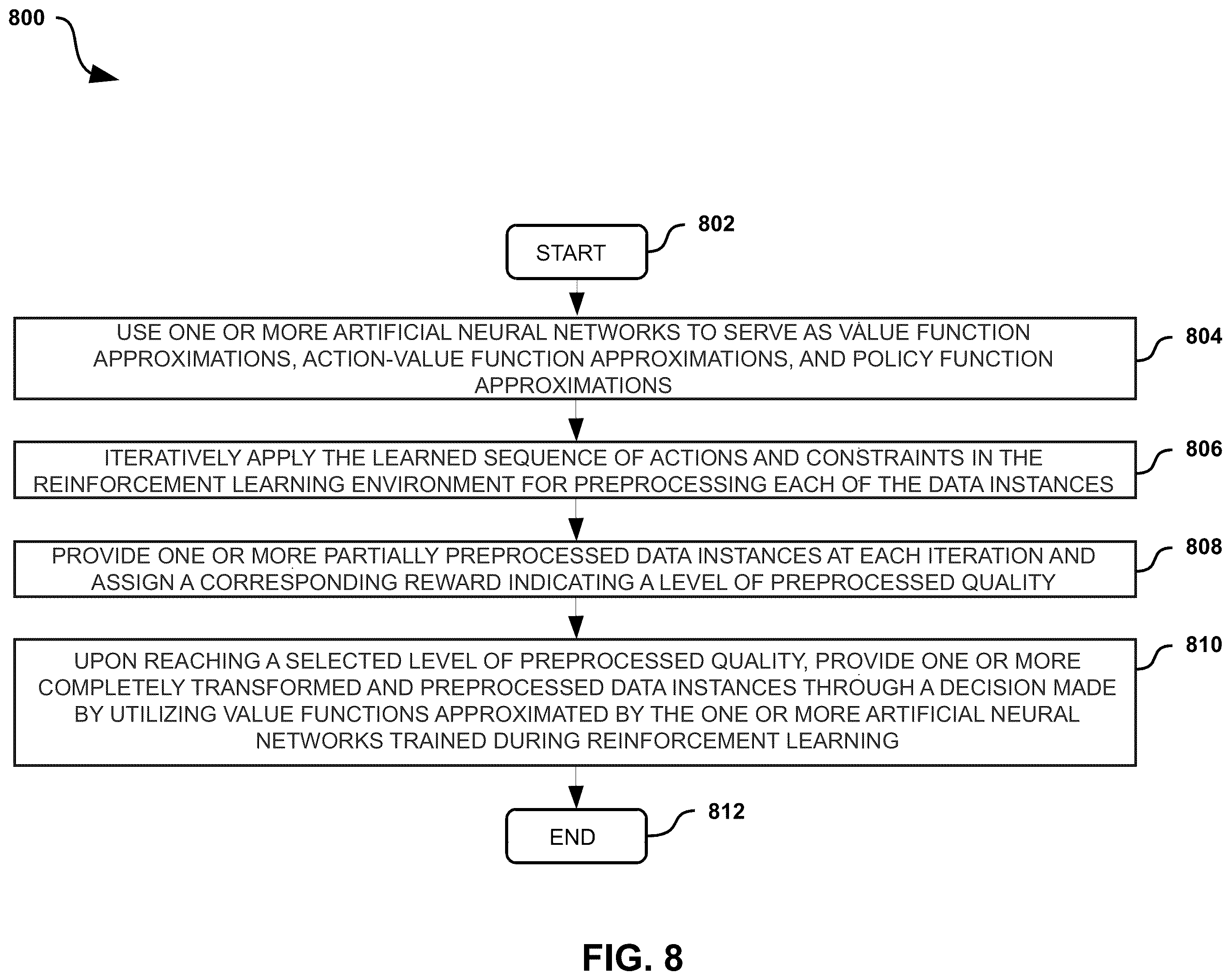 Patent US11847546 Figure 11 – Automatic data preprocessing