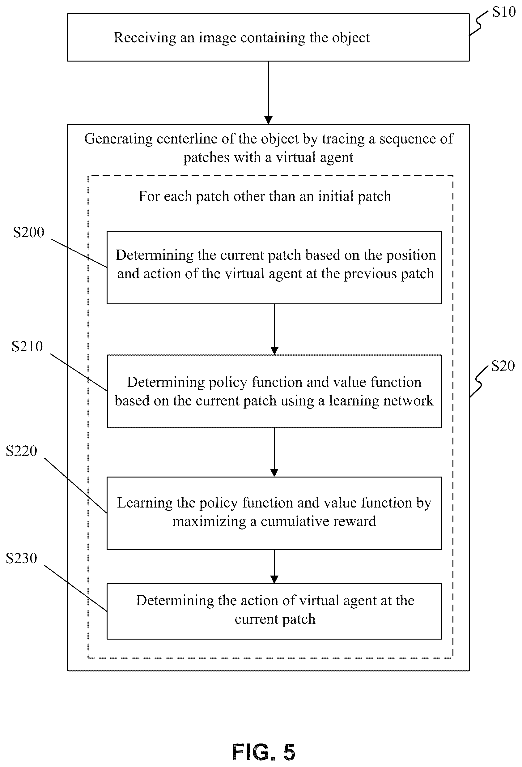 Patent US11847547 Figure 5 – Method and system for generating a centerline for an object, and computer readable medium