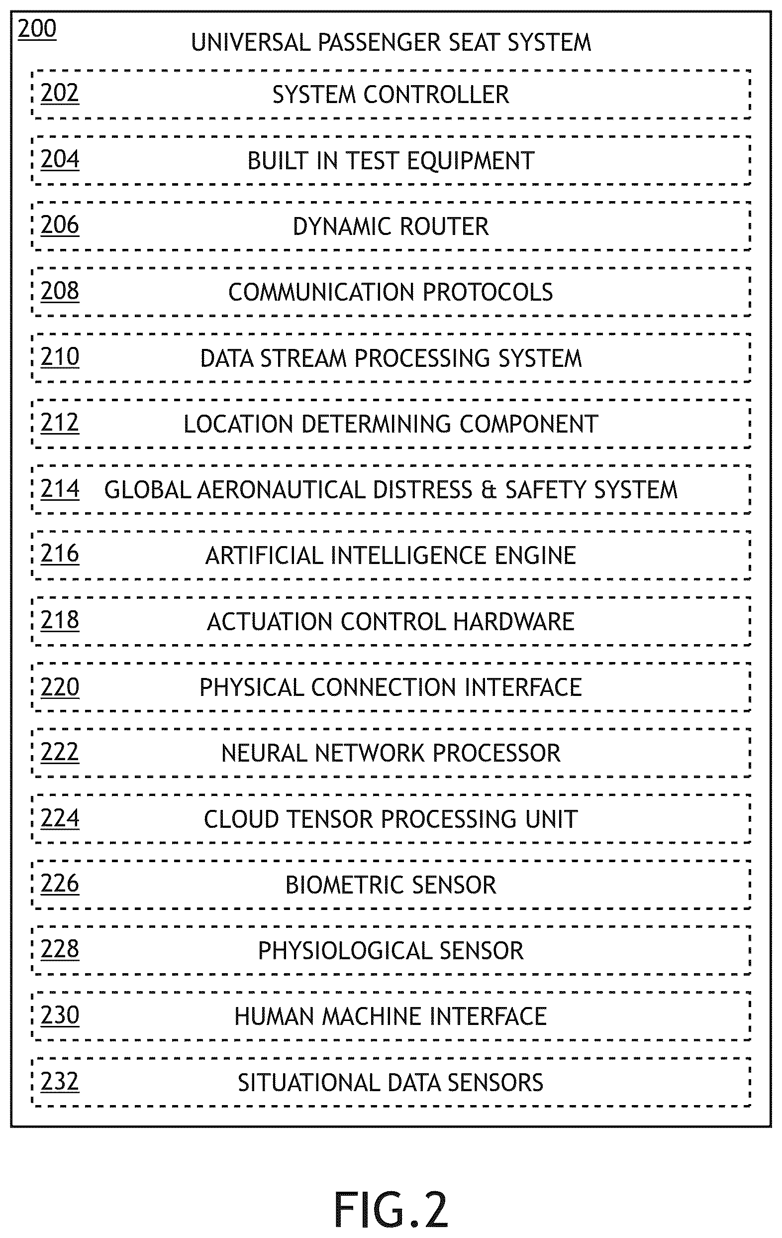 Patent US11847548 Figure 2 – Universal passenger seat system and data interface
