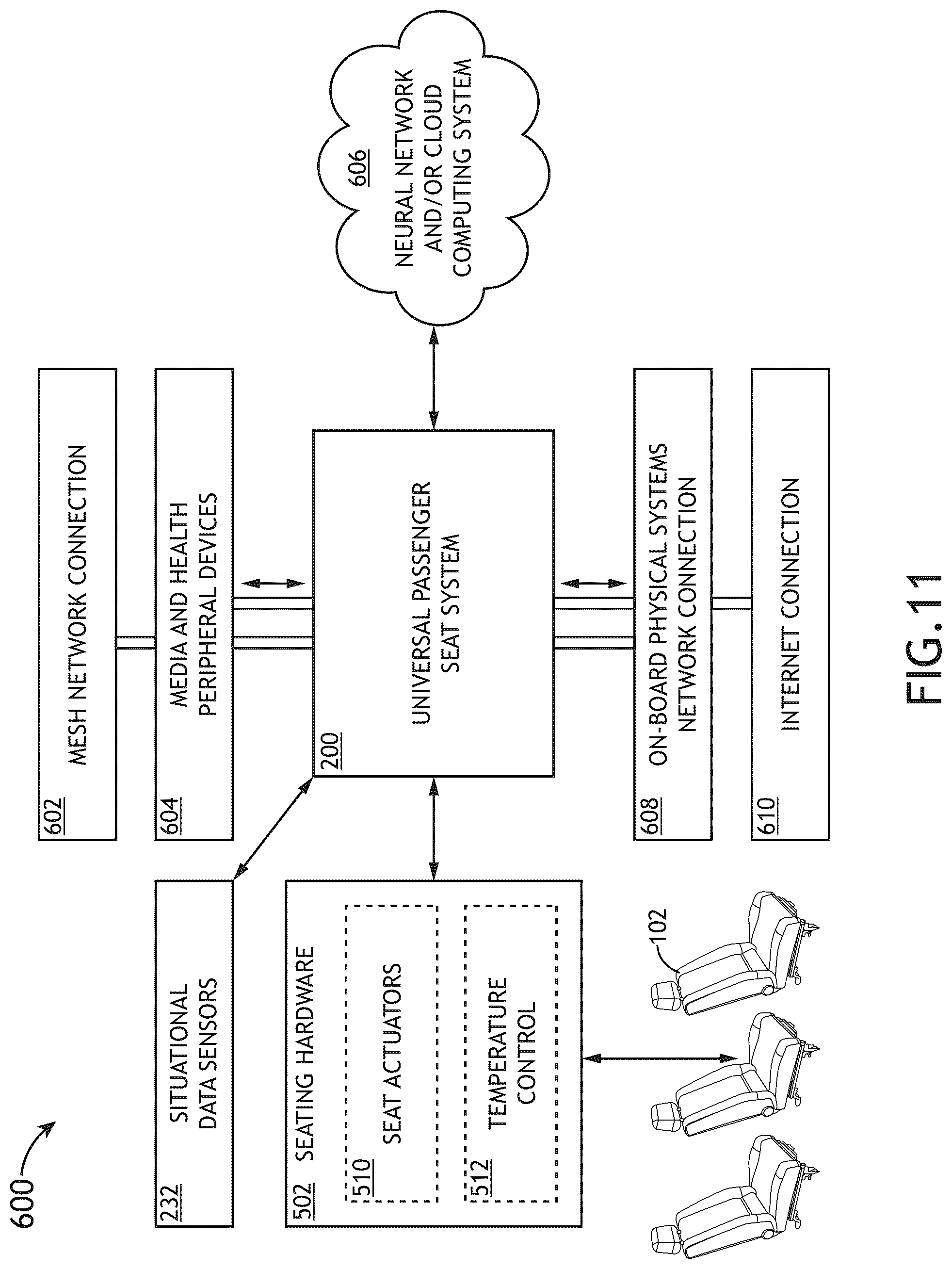 Patent US11847548 Figure 10 – Universal passenger seat system and data interface