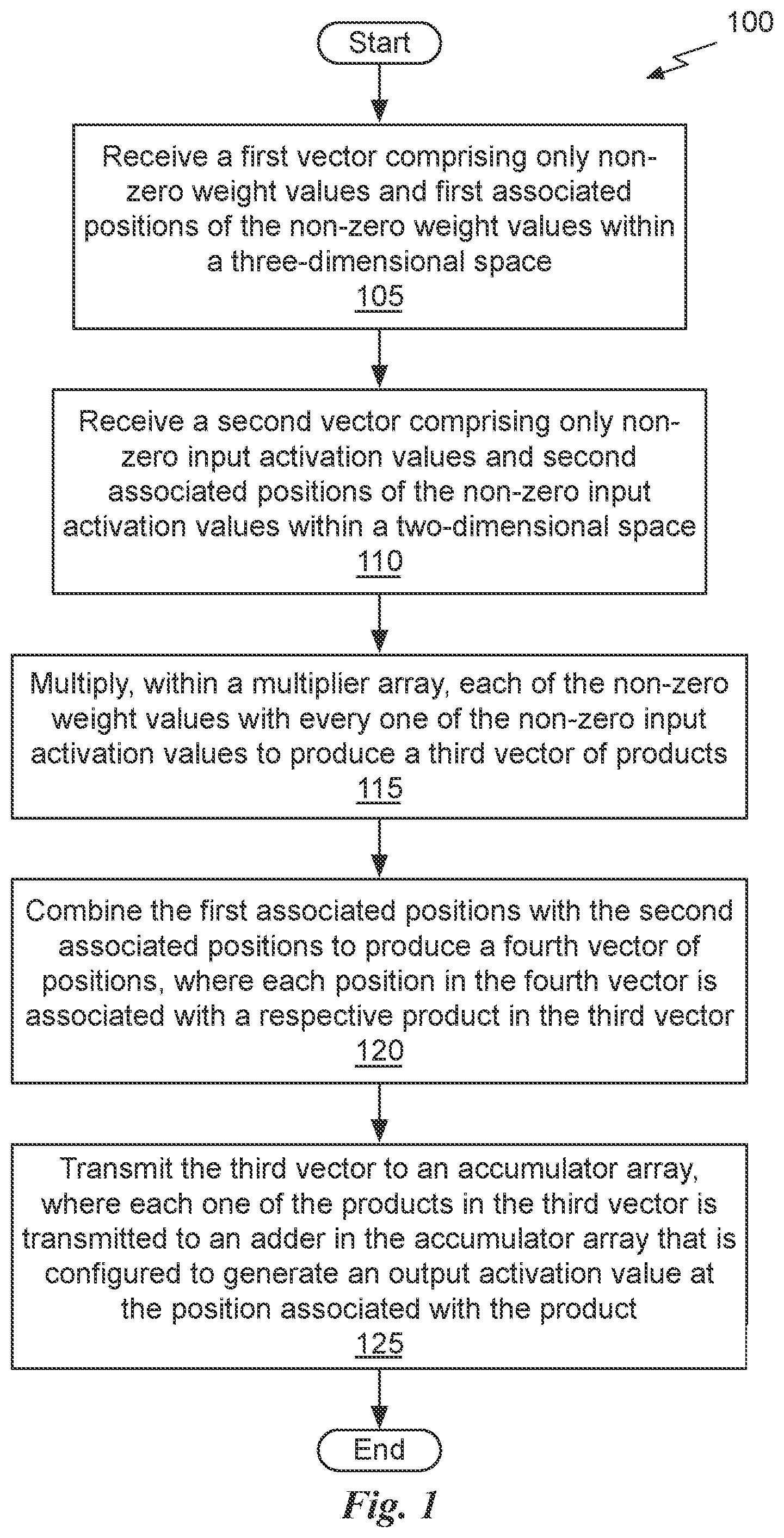 Patent US11847550 Figure 1 – Sparse convolutional neural network accelerator